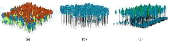 Forests 13 01369 g007 550