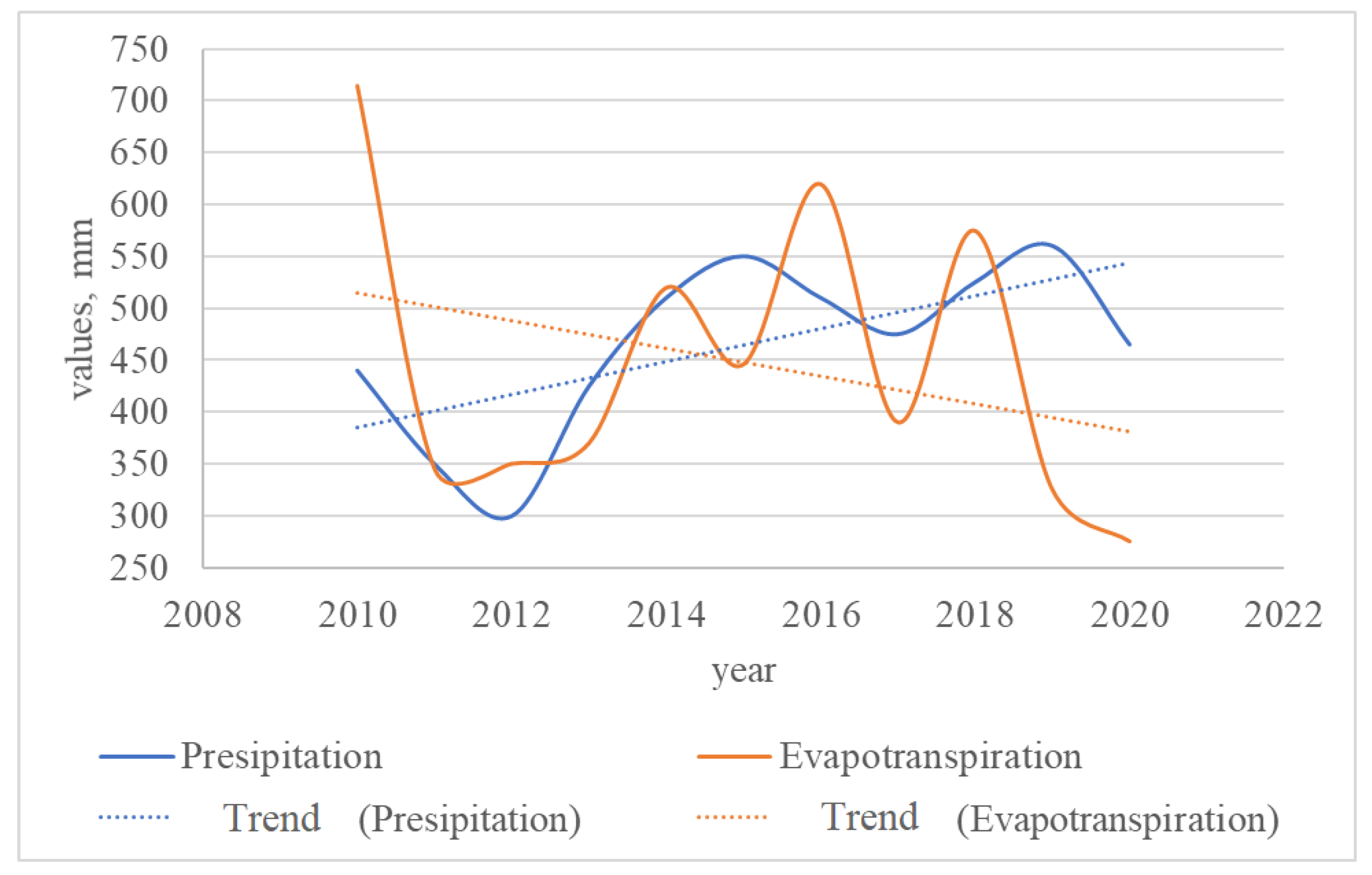 Forests 13 01370 g005