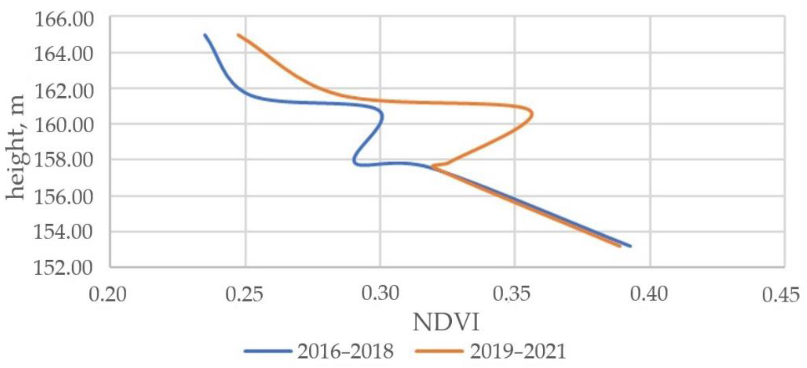 Forests 13 01370 g008