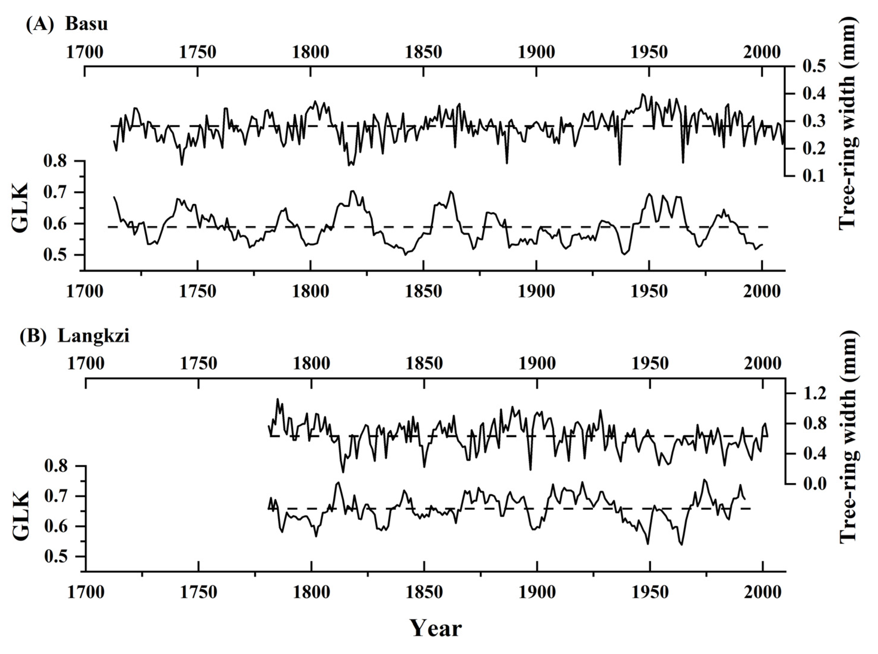 Forests 13 01371 g005