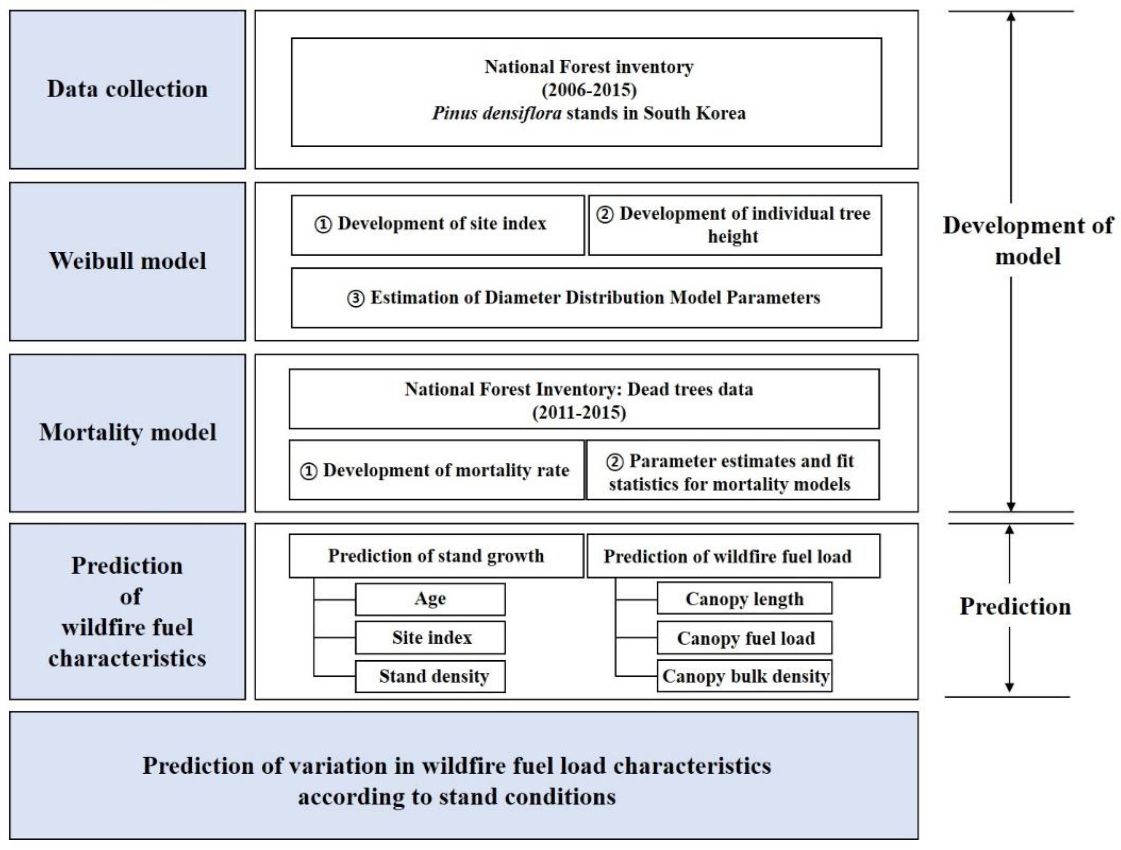 Forests 13 01372 g002