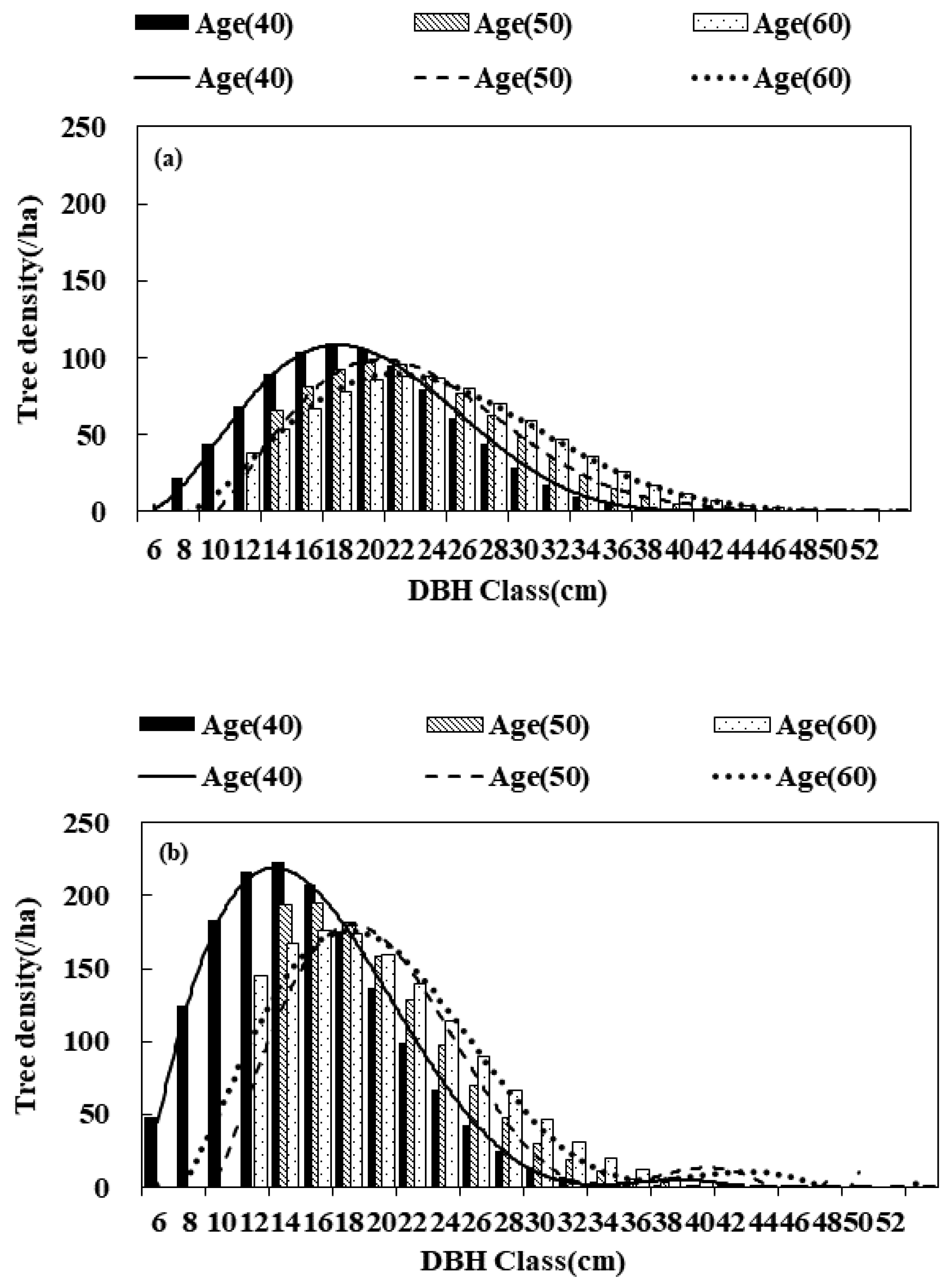 Forests 13 01372 g004