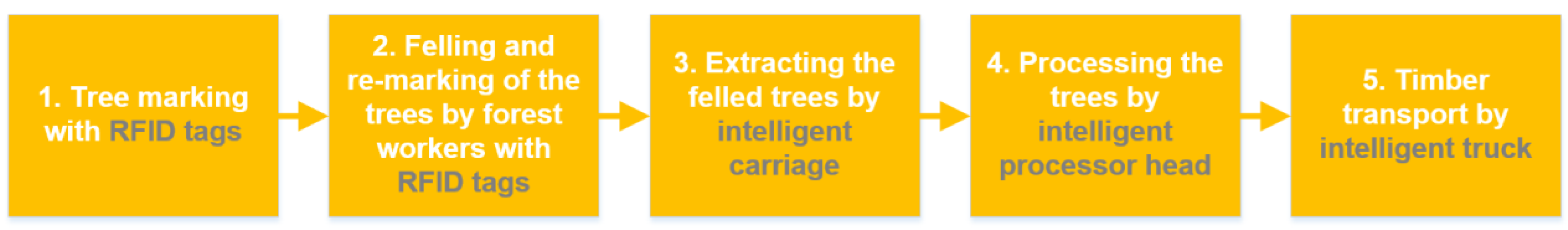 Forests 13 01373 g001