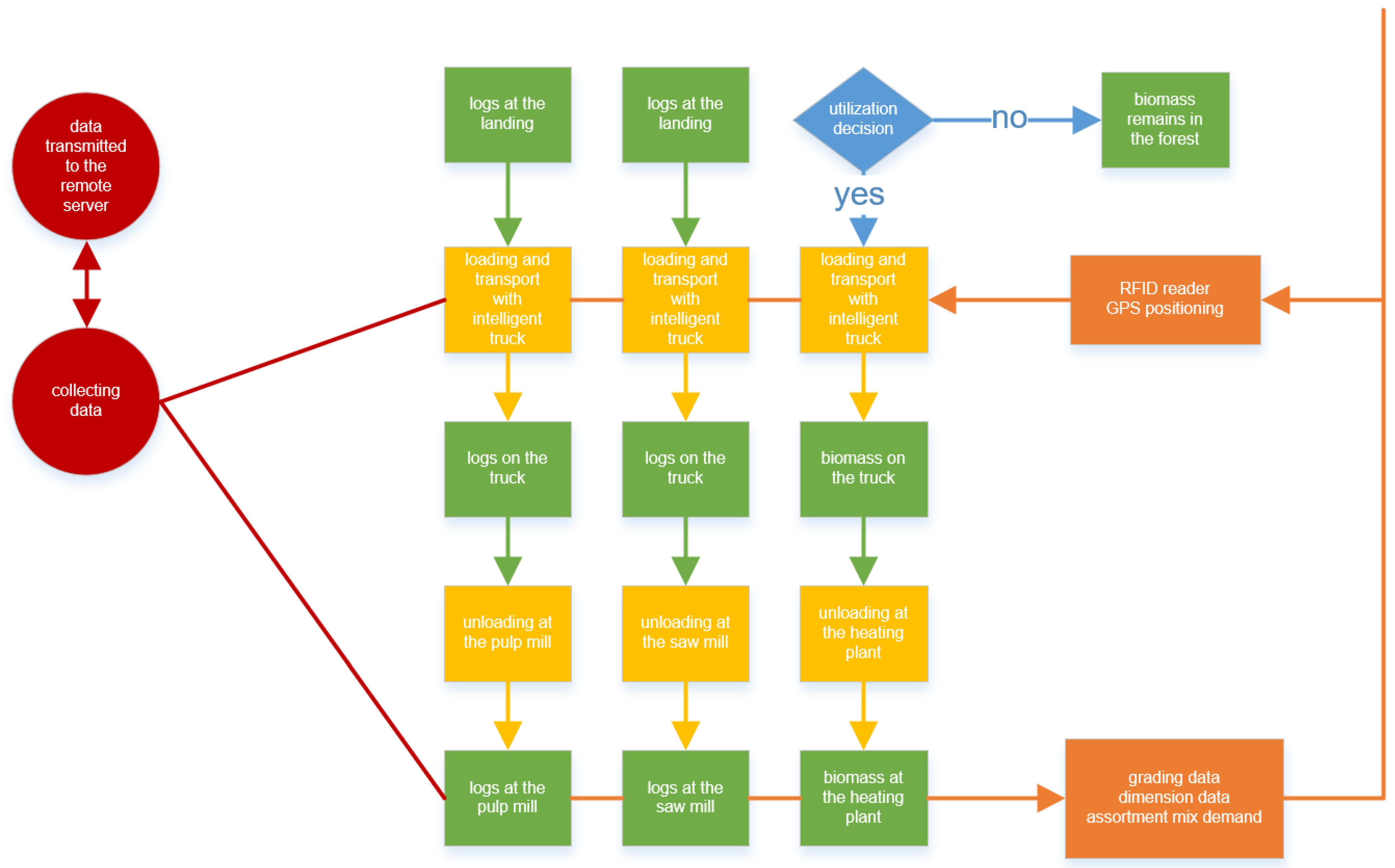 Forests 13 01373 g011