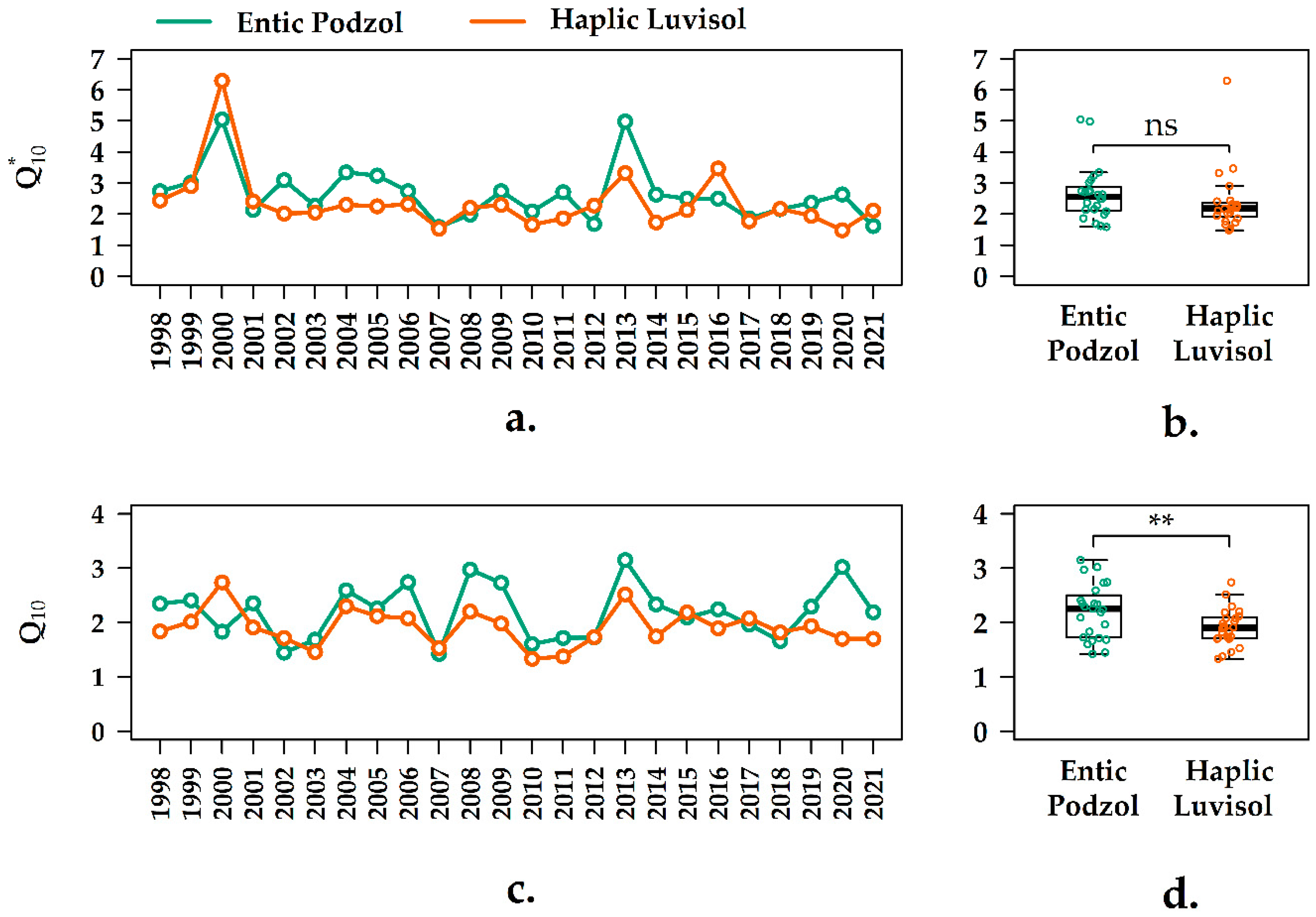 Forests 13 01374 g004