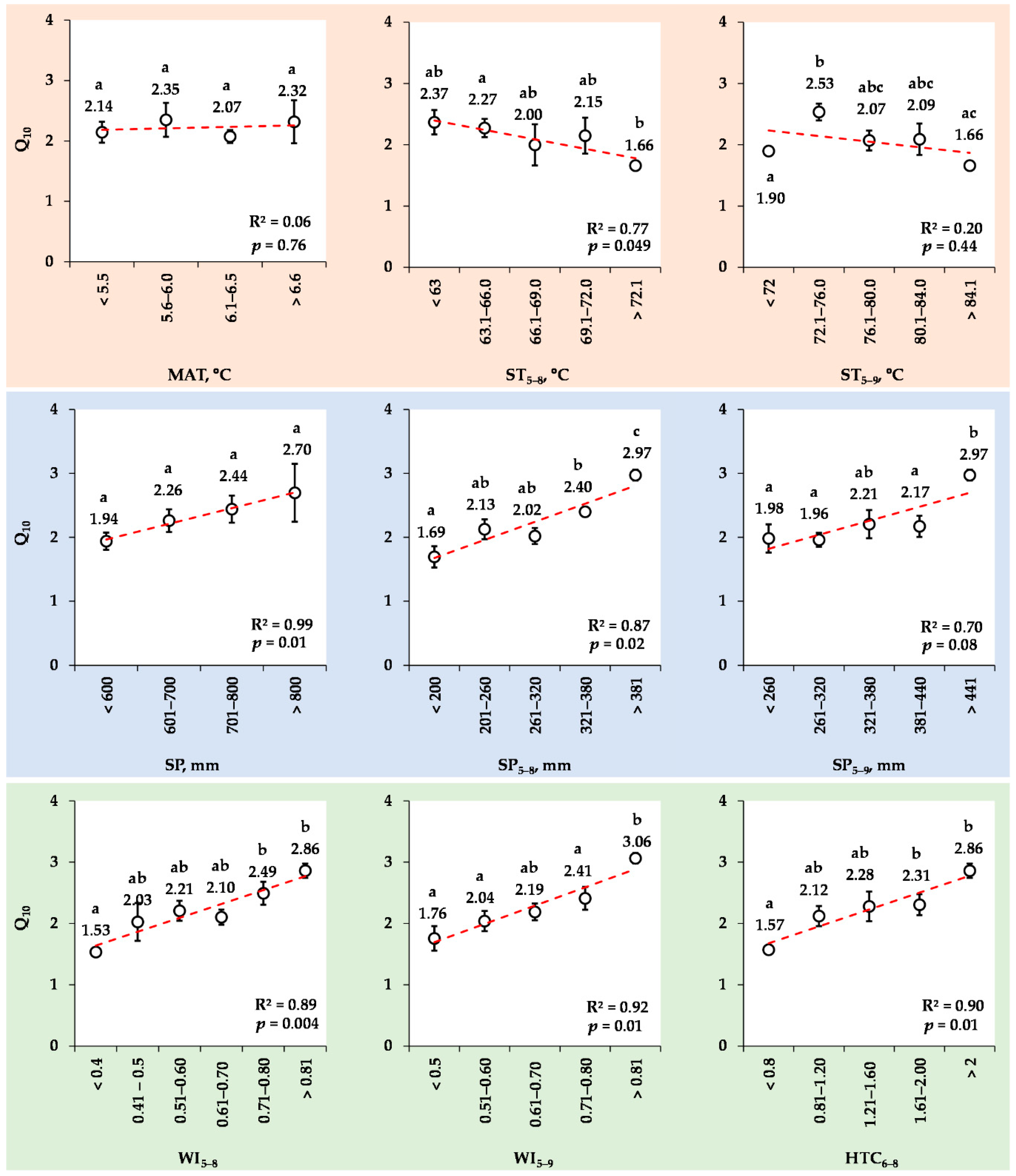 Forests 13 01374 g008