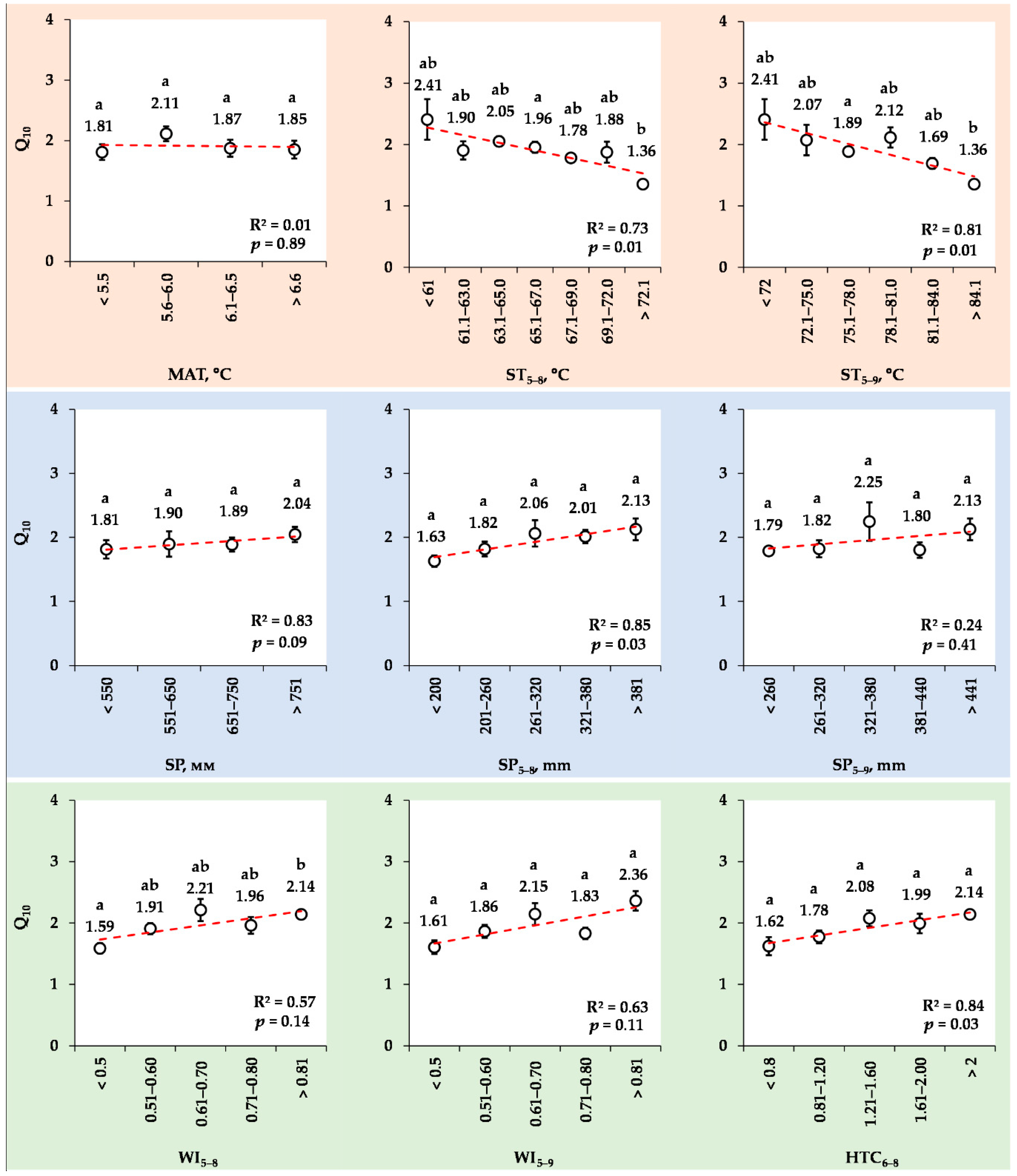 Forests 13 01374 g009