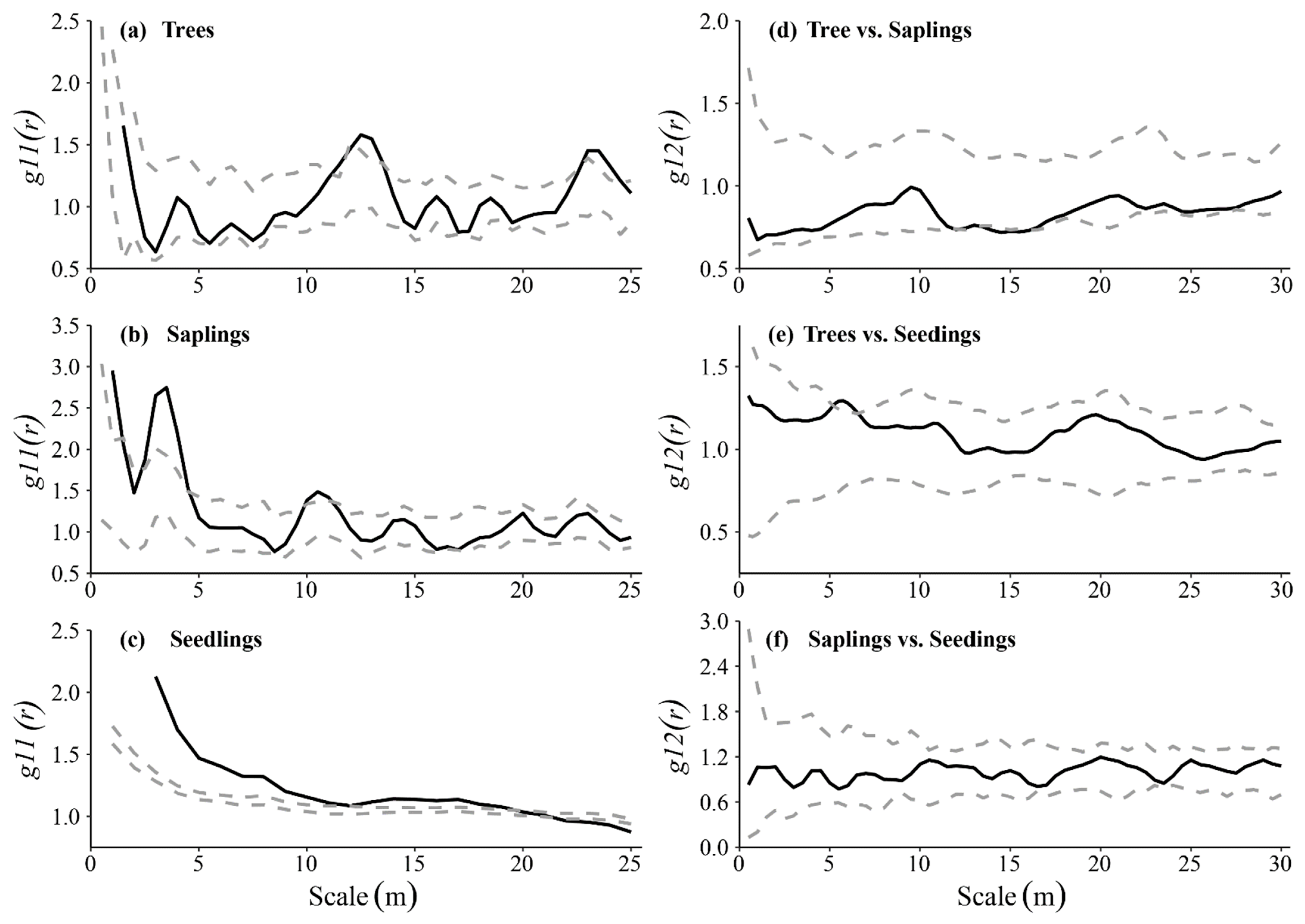 Forests 13 01375 g003