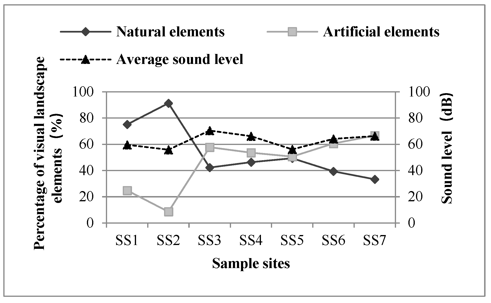 Forests 13 01376 g002