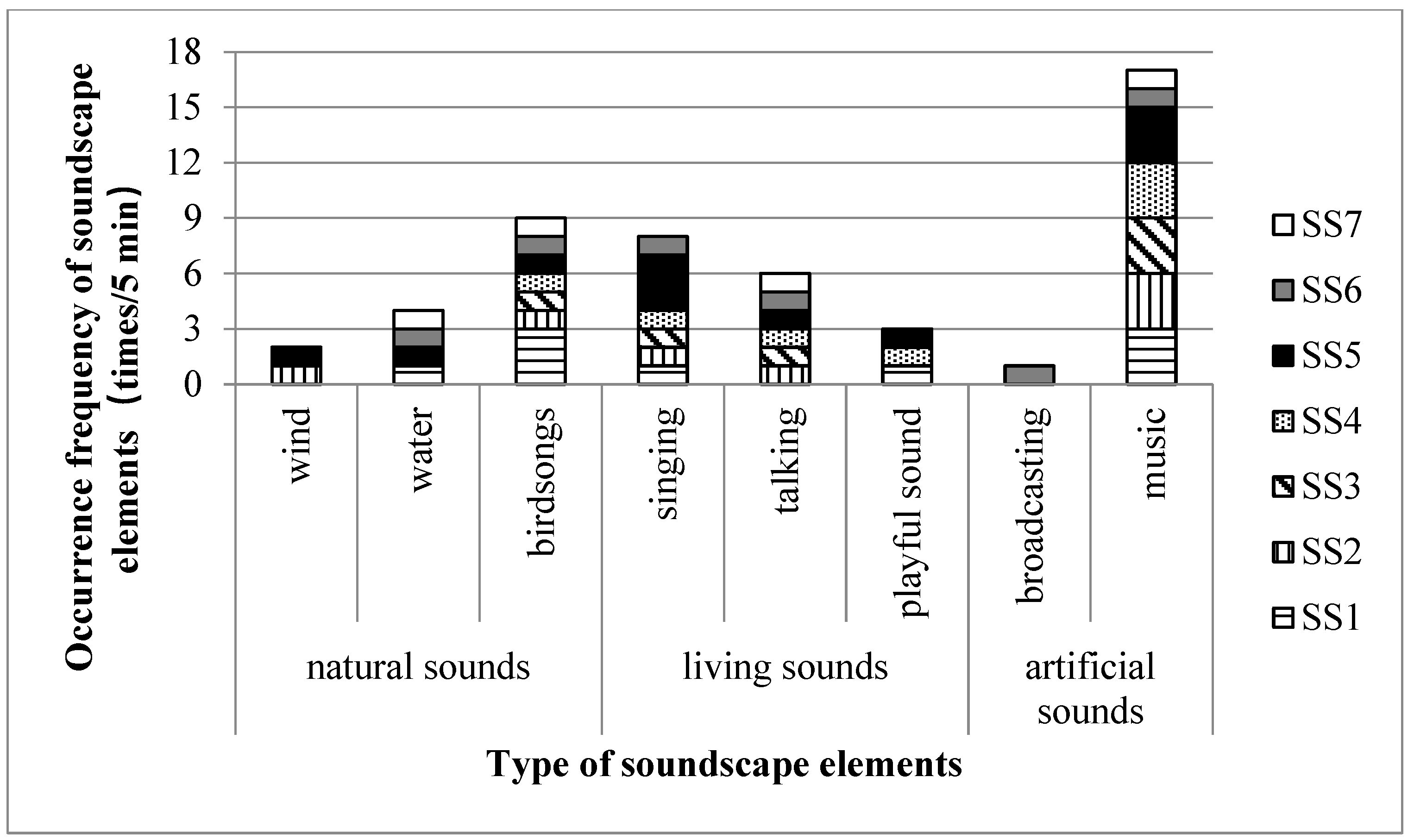 Forests 13 01376 g003