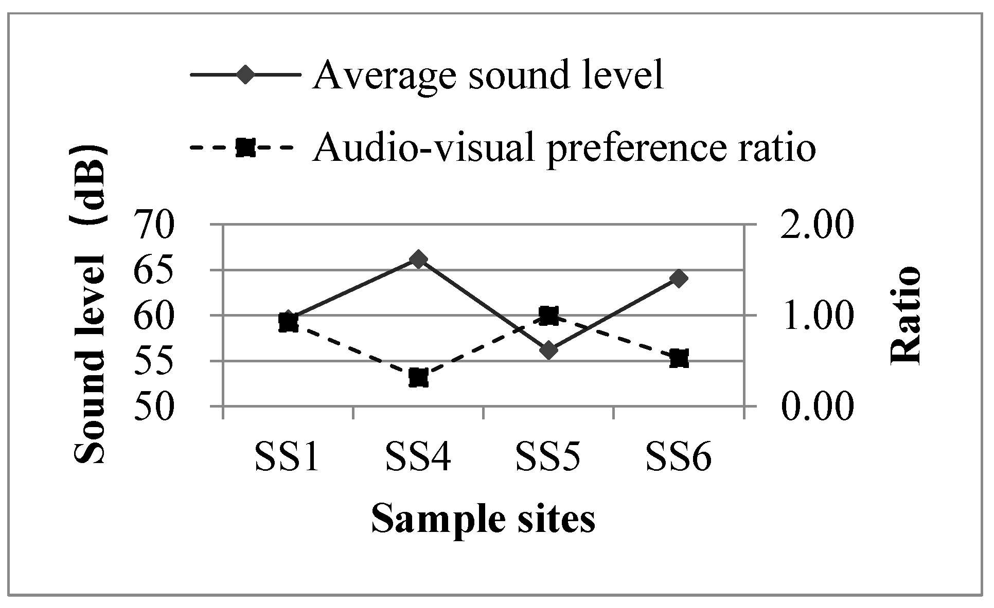 Forests 13 01376 g005