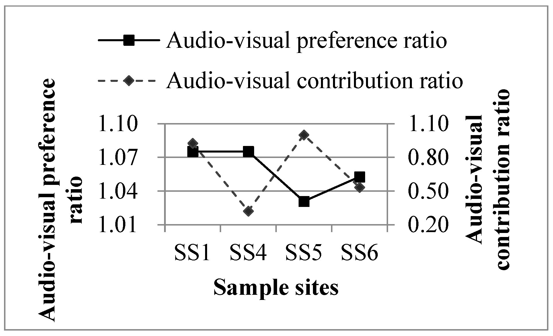 Forests 13 01376 g006
