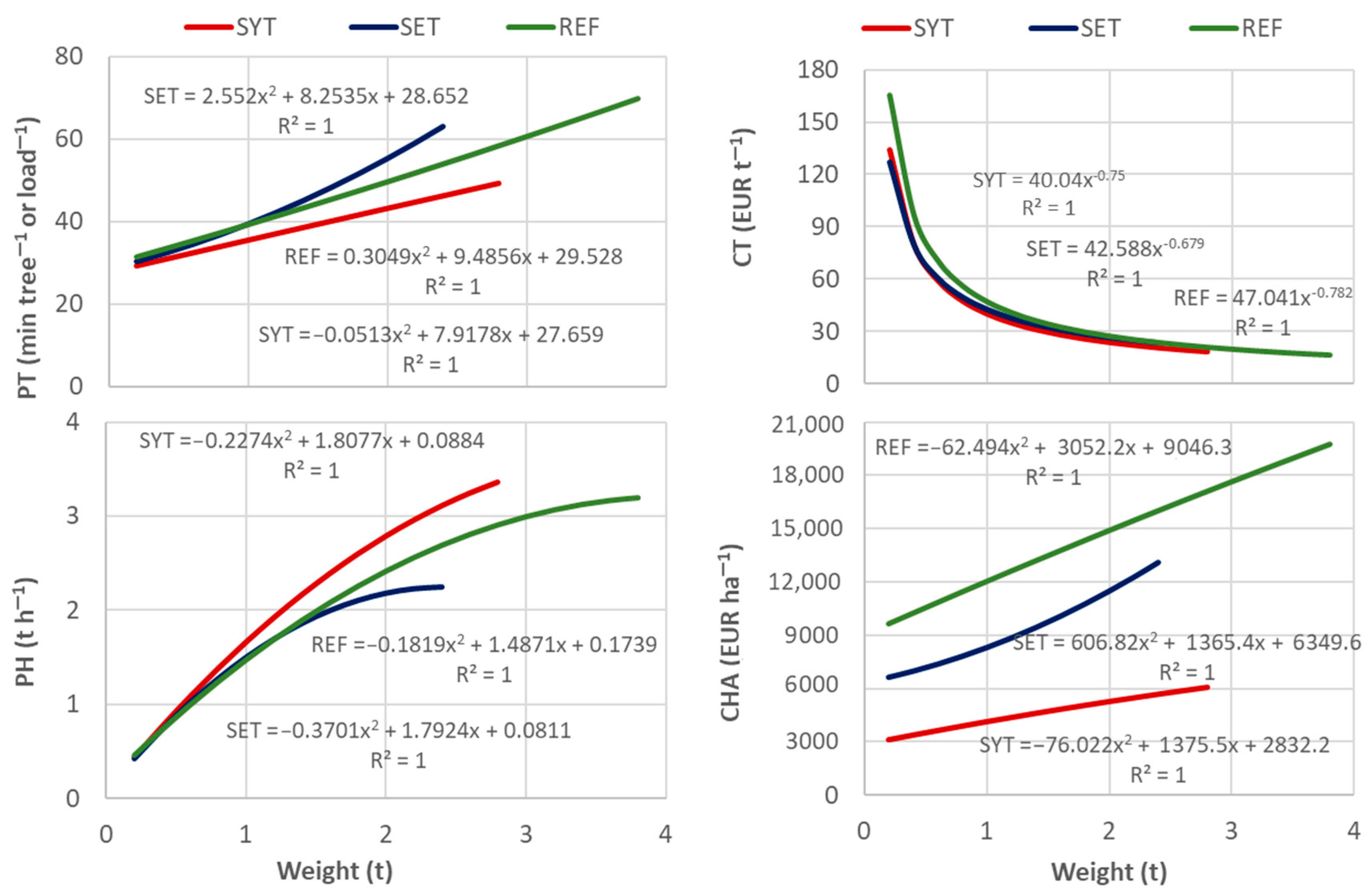 Forests 13 01377 g002