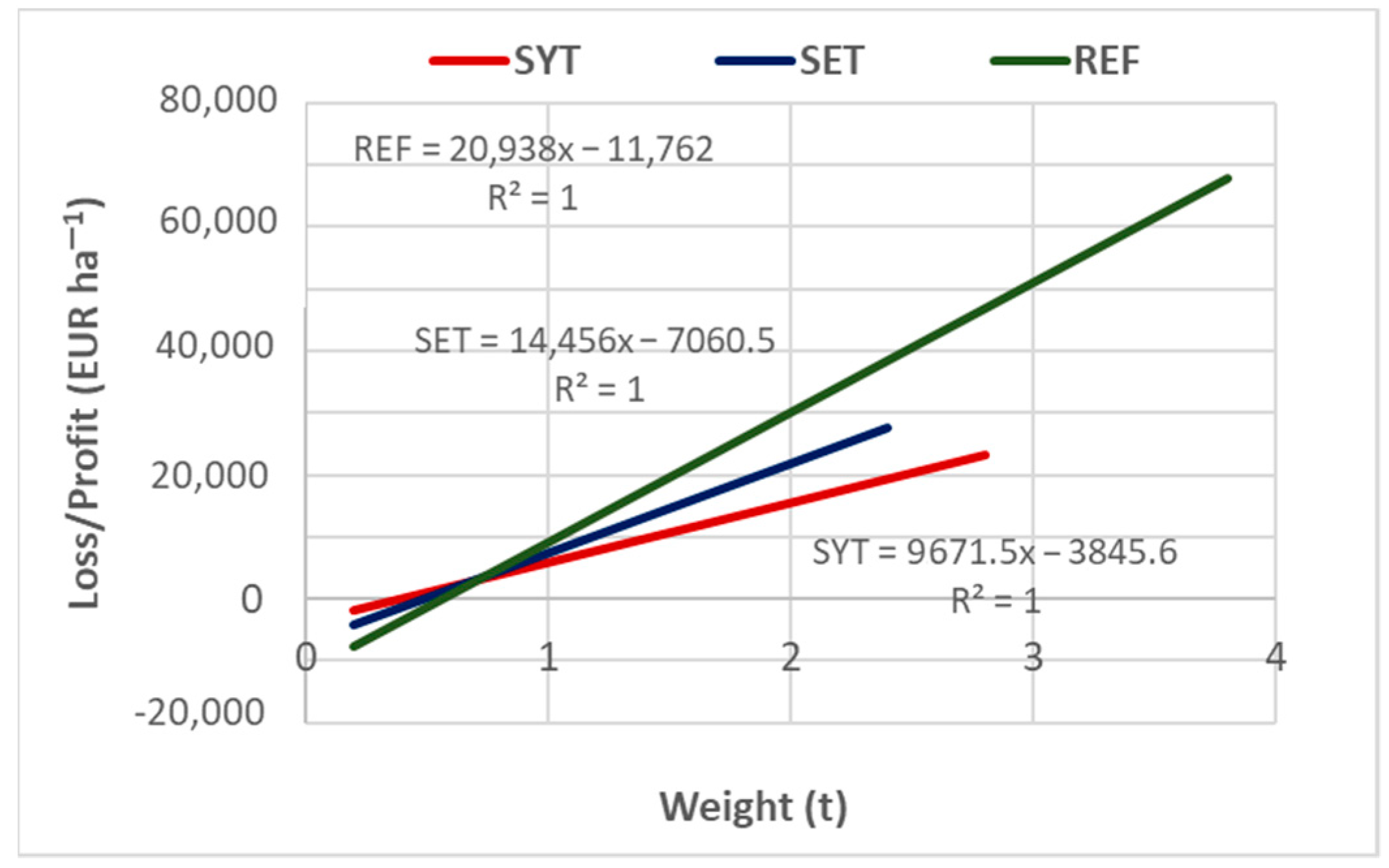 Forests 13 01377 g003