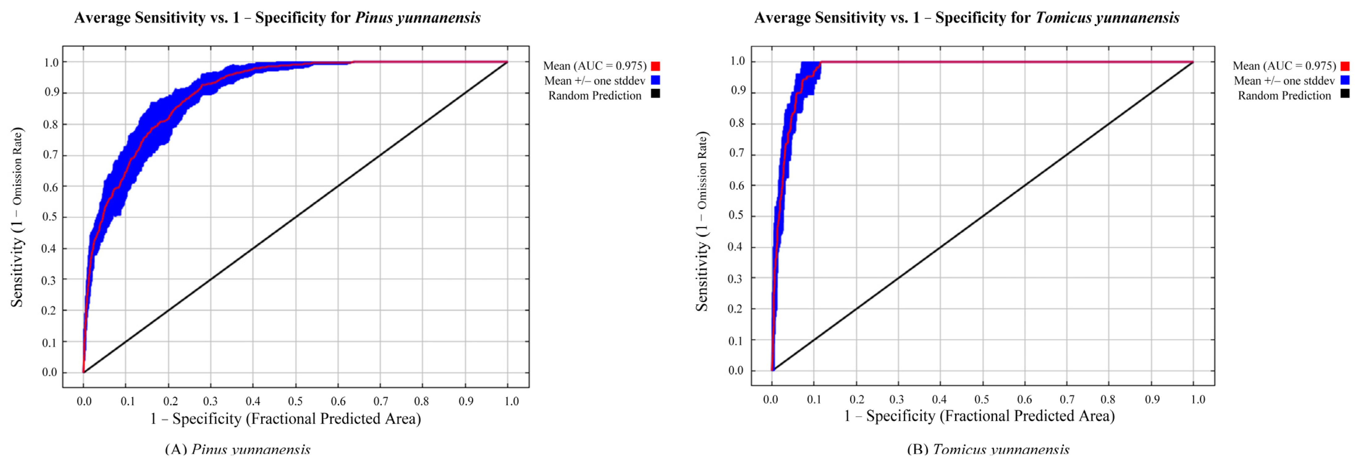 Forests 13 01379 g002