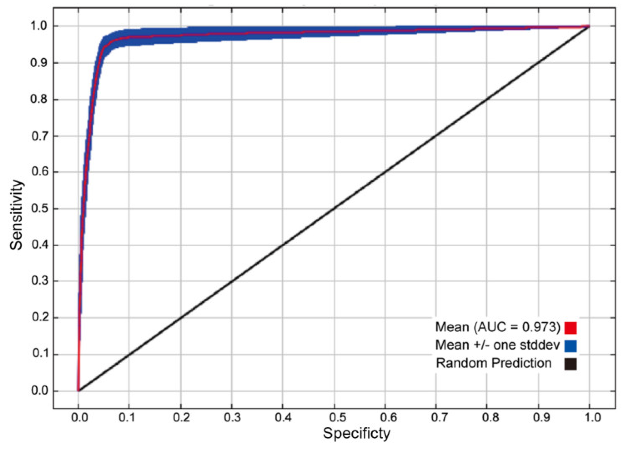 Forests 13 01380 g003