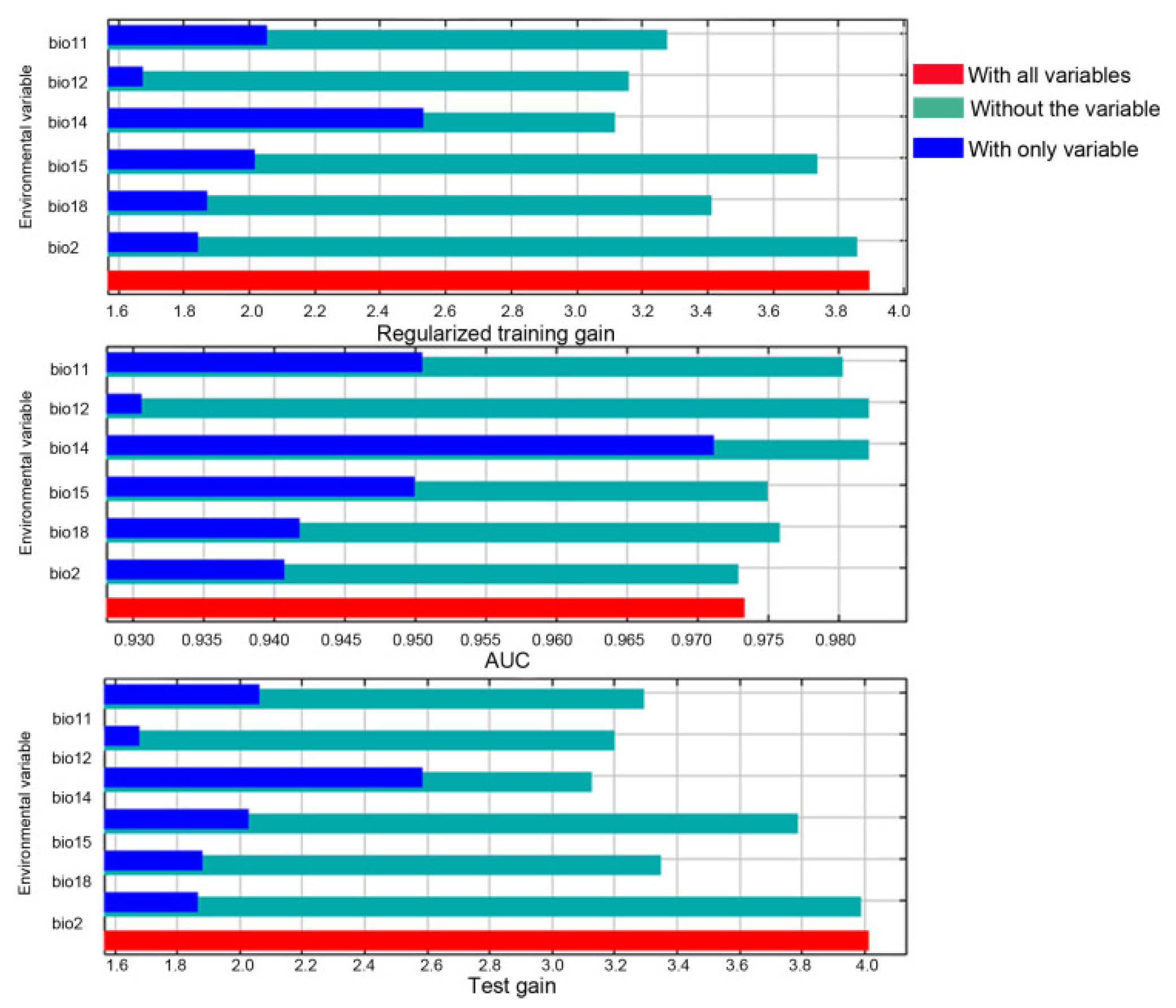 Forests 13 01380 g004