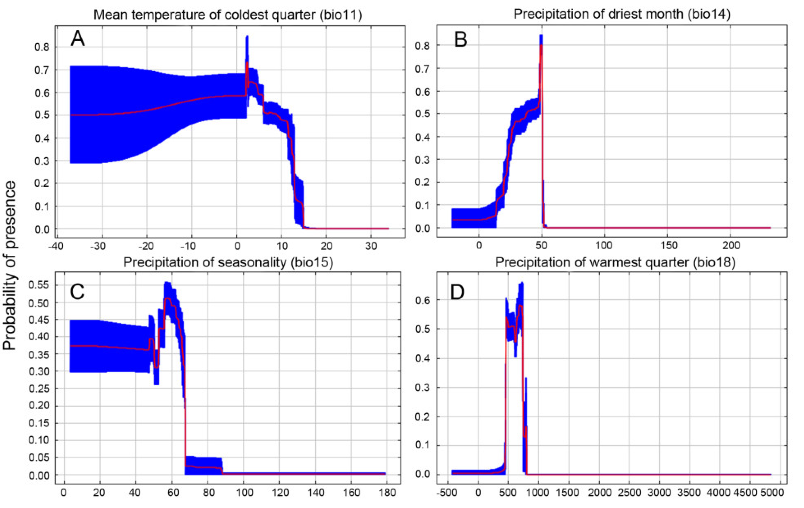 Forests 13 01380 g005