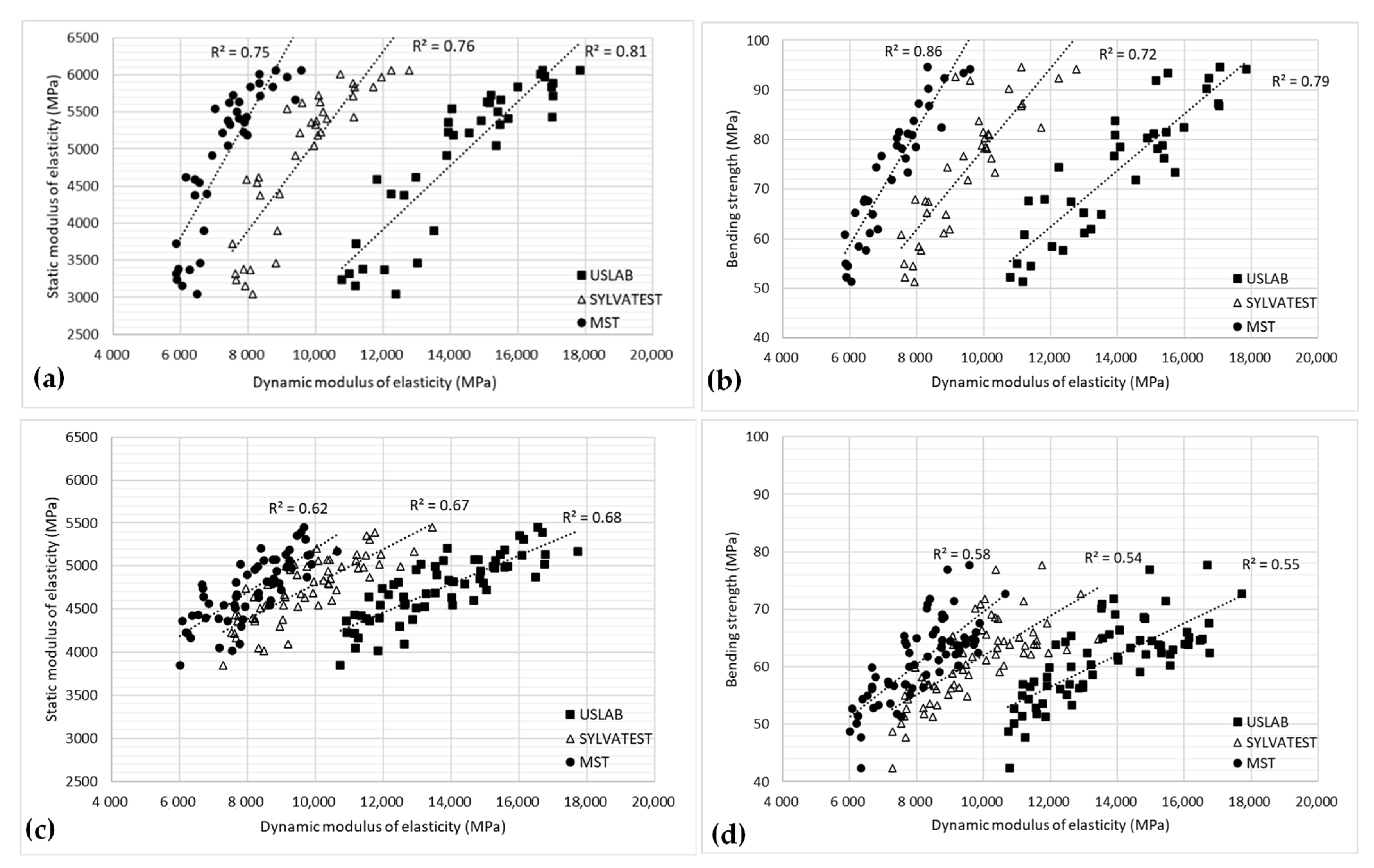 Forests 13 01381 g008