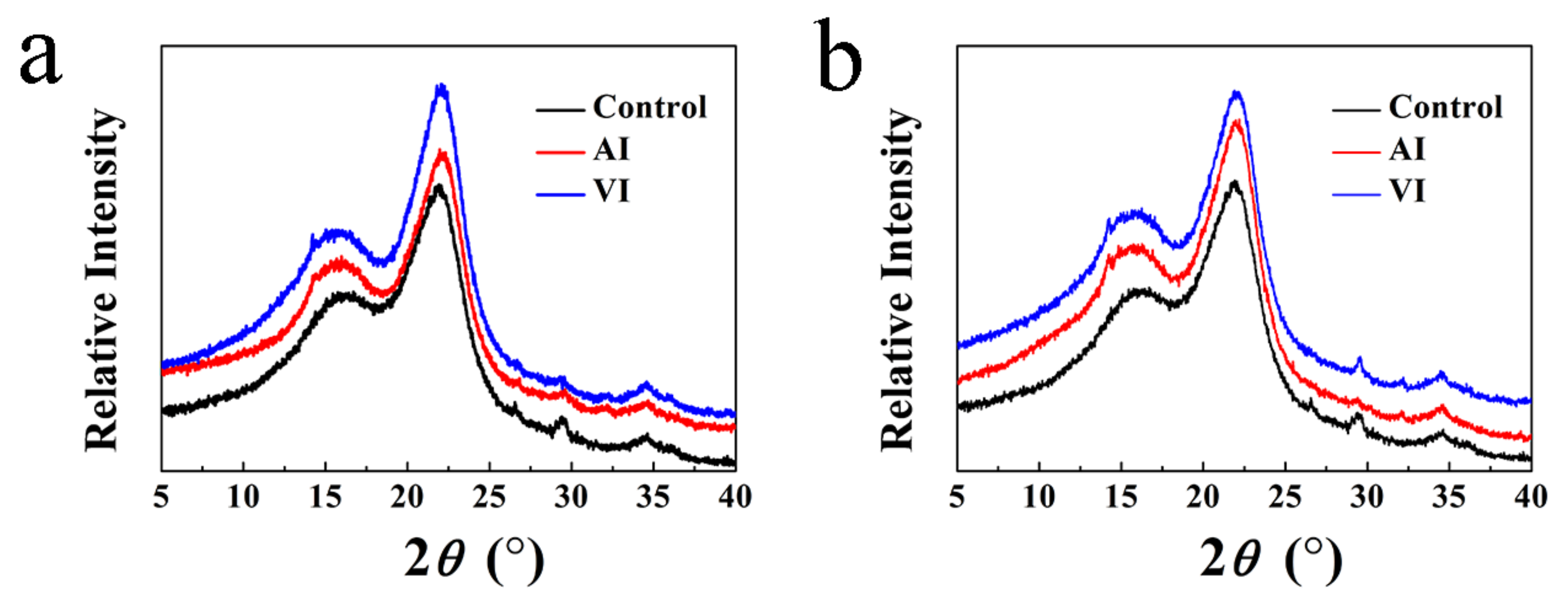 Forests 13 01387 g003