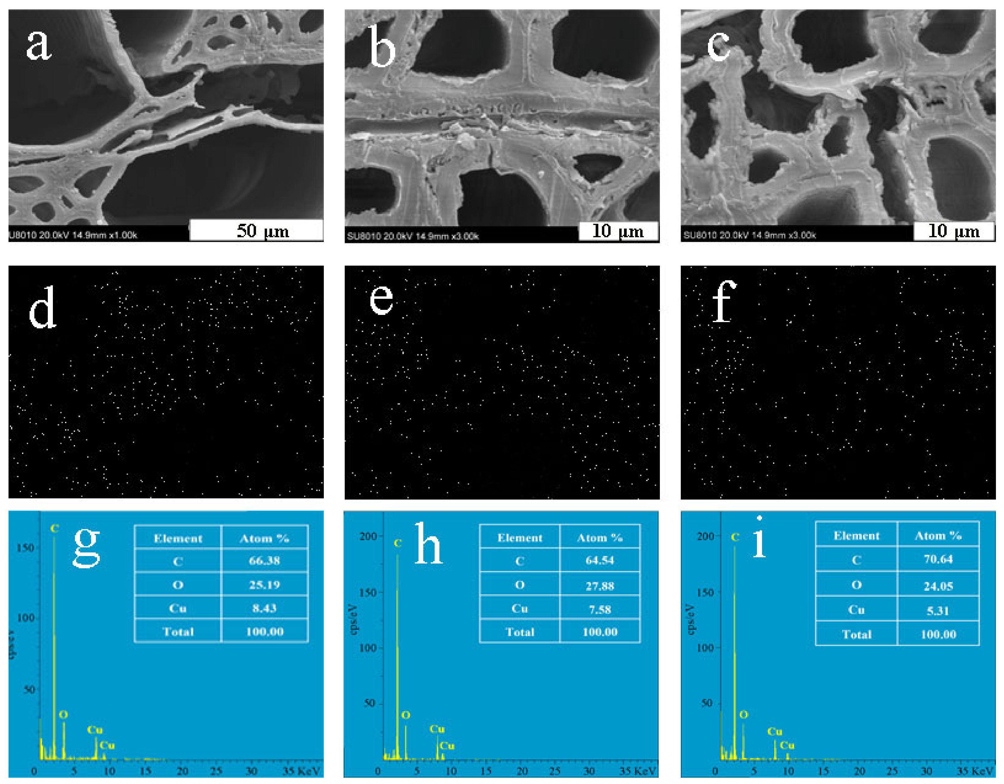 Forests 13 01387 g004