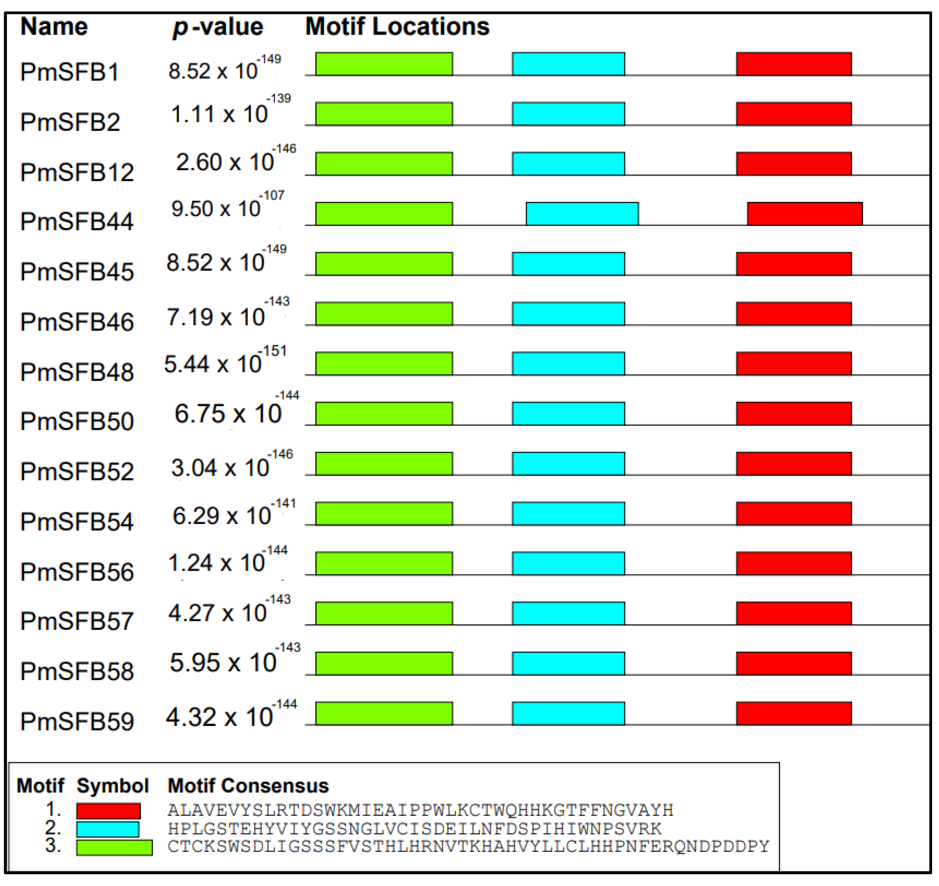 Forests 13 01388 g004