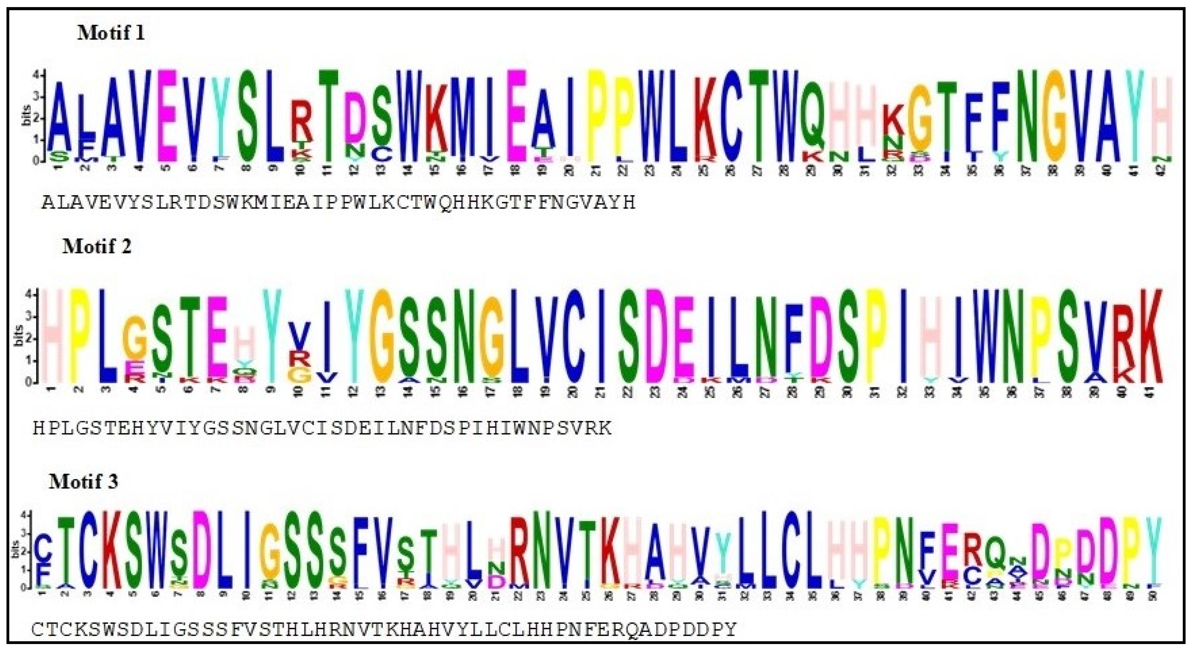 Forests 13 01388 g005