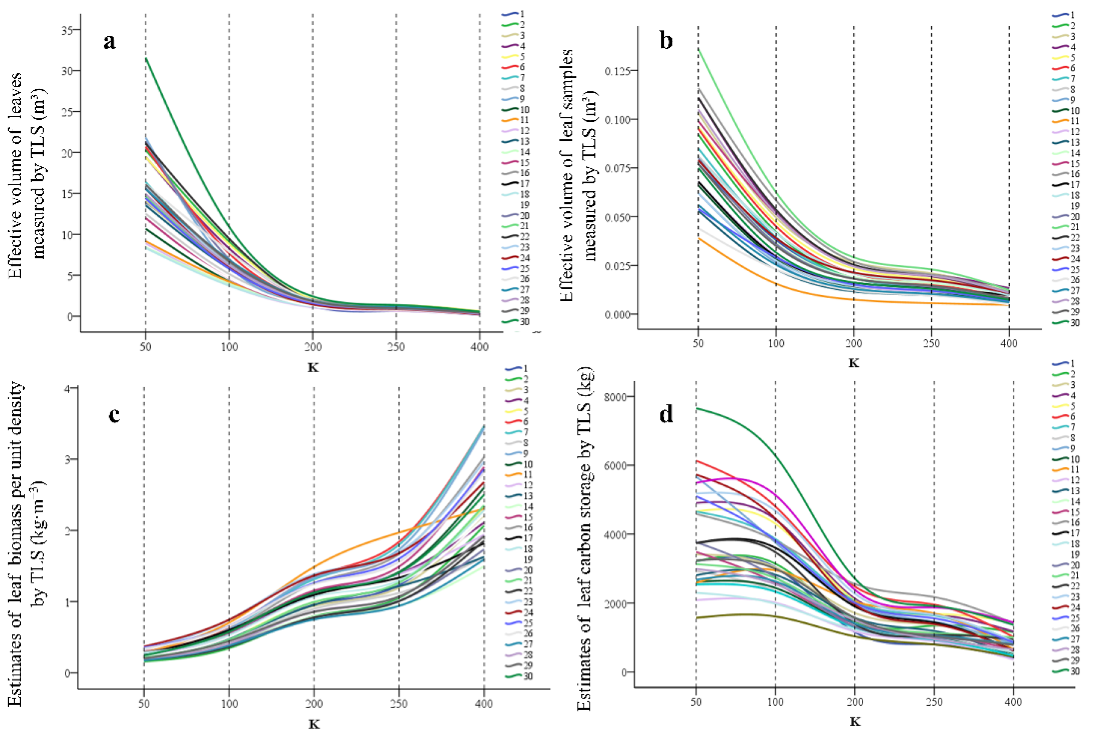Forests 13 01389 g007
