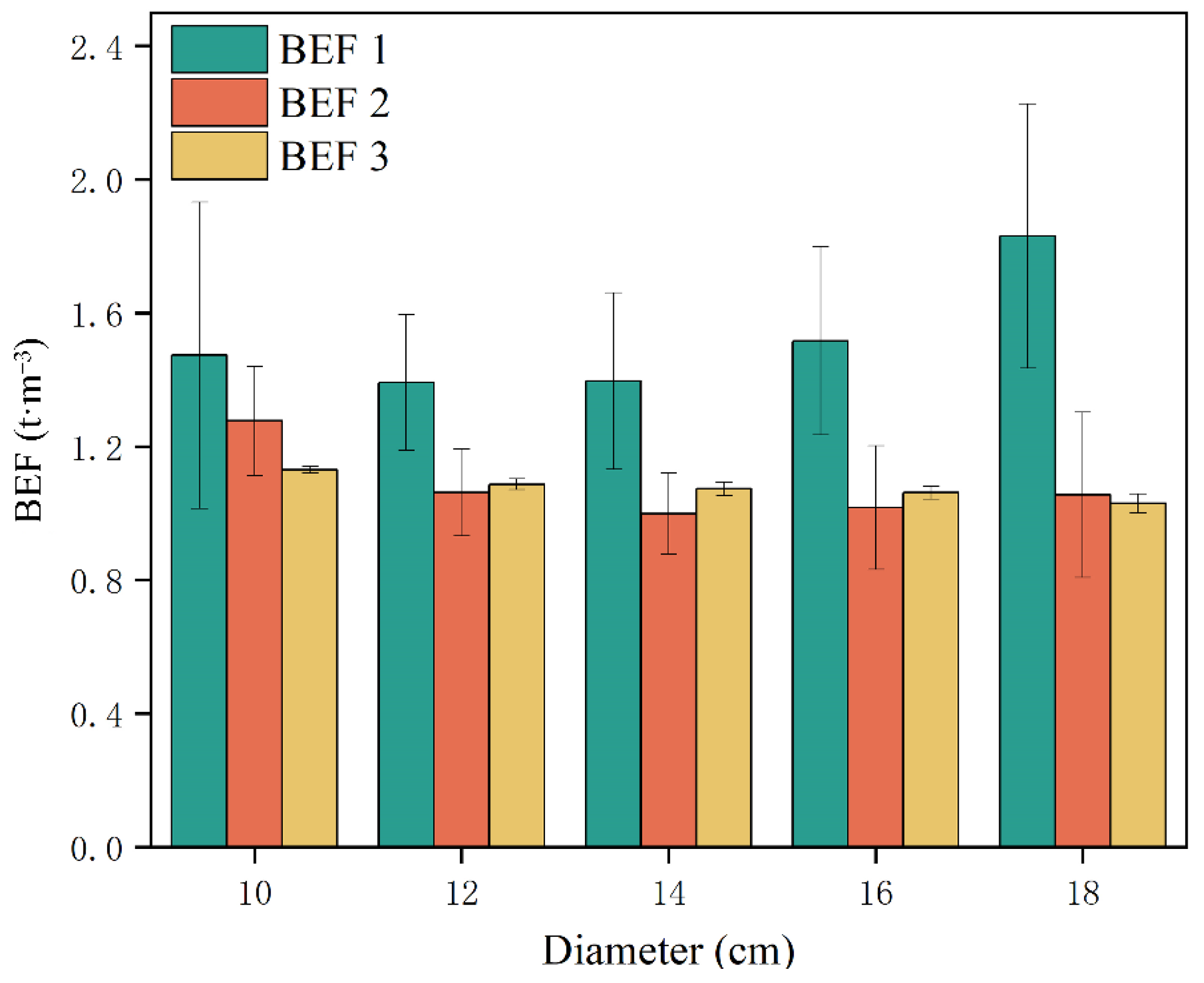 Forests 13 01389 g009