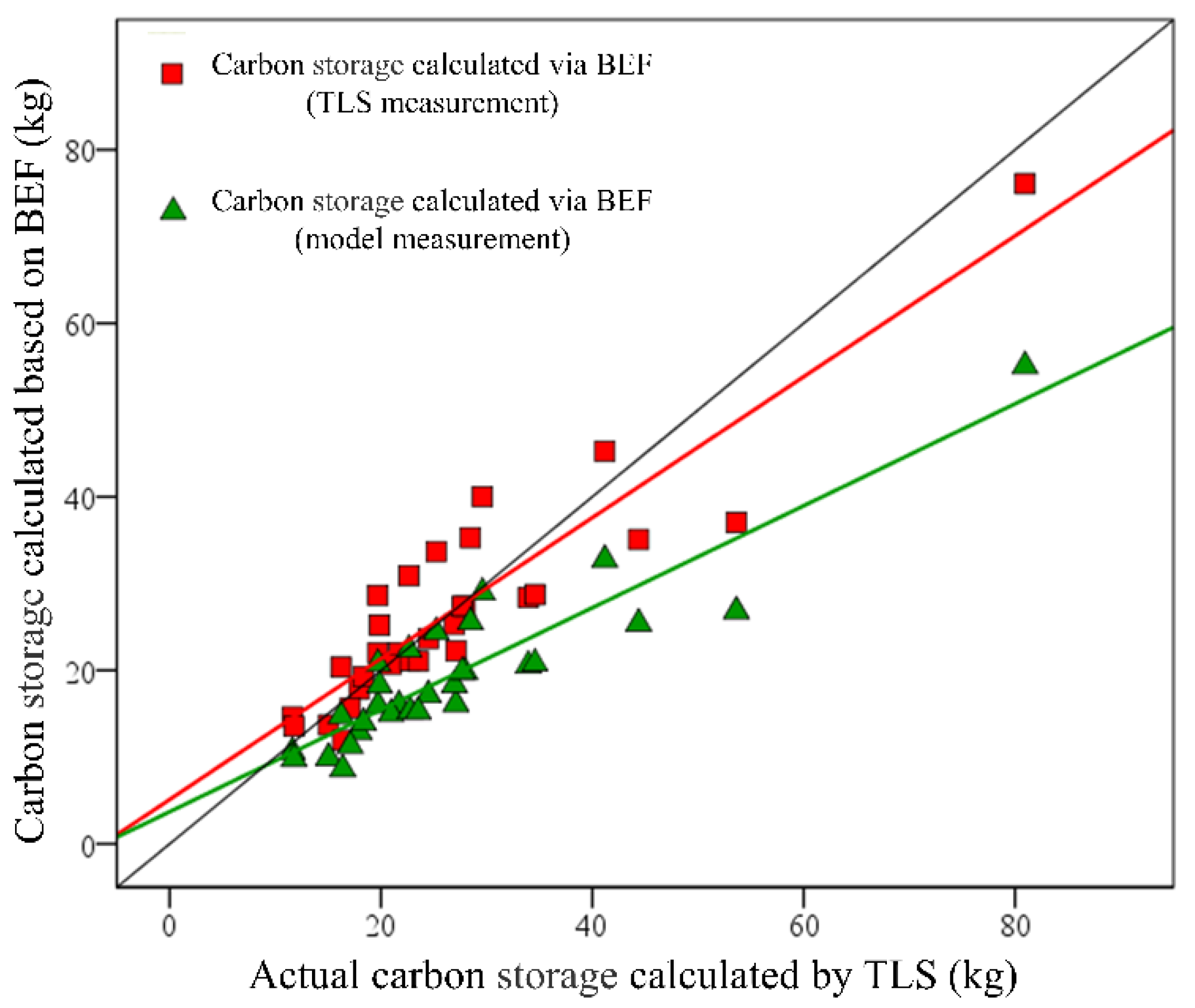Forests 13 01389 g010