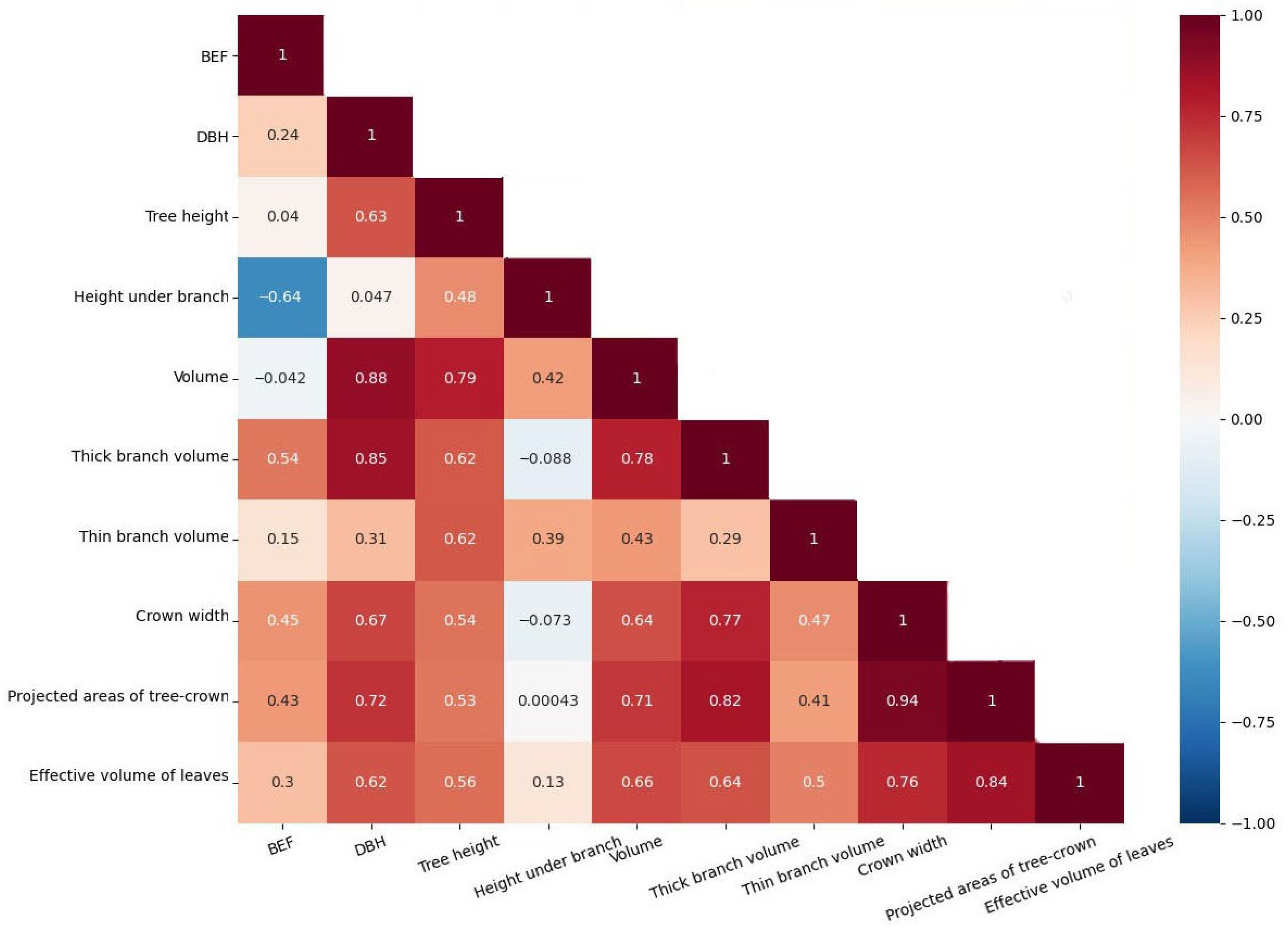 Forests 13 01389 g011