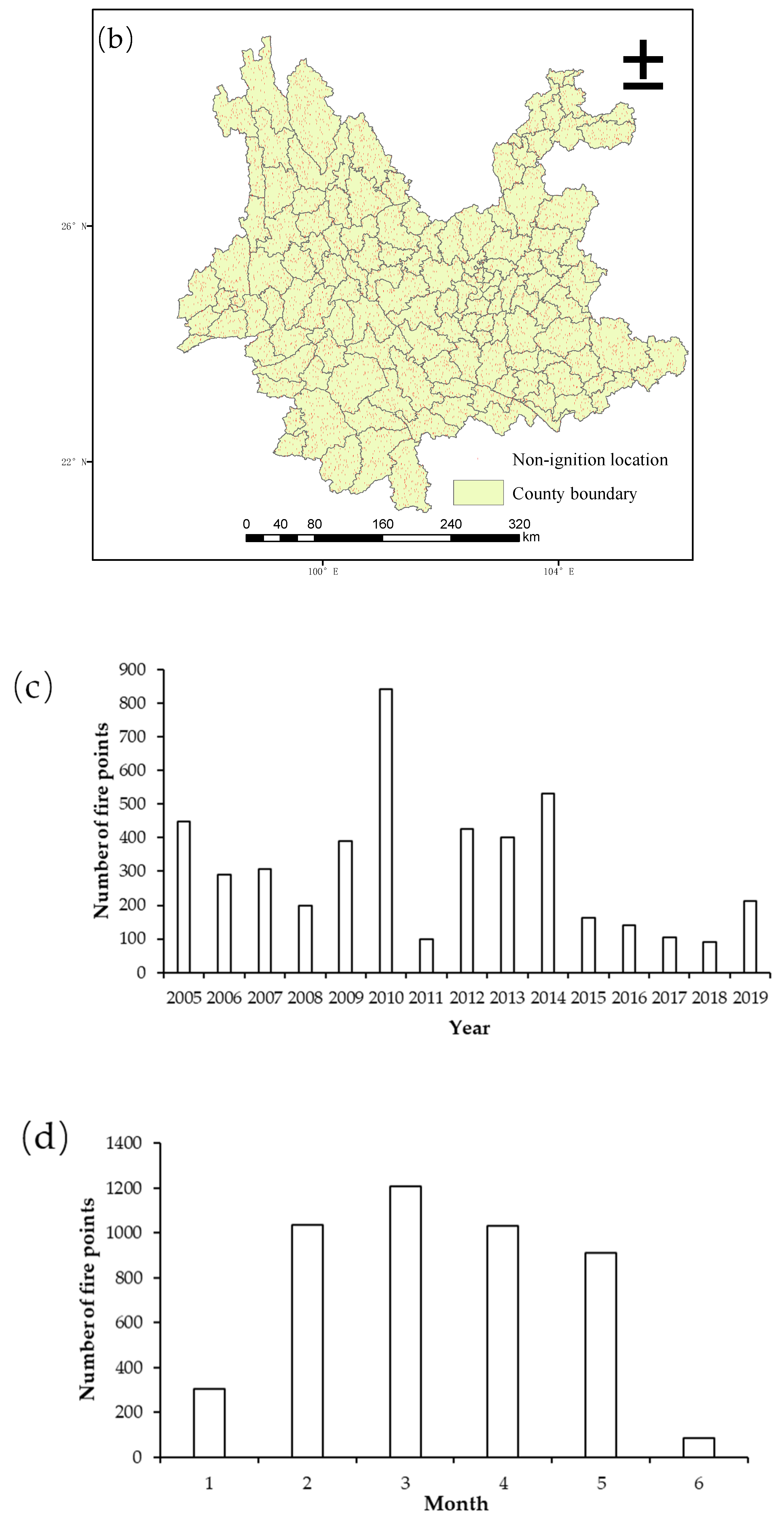 Forests 13 01392 g002b