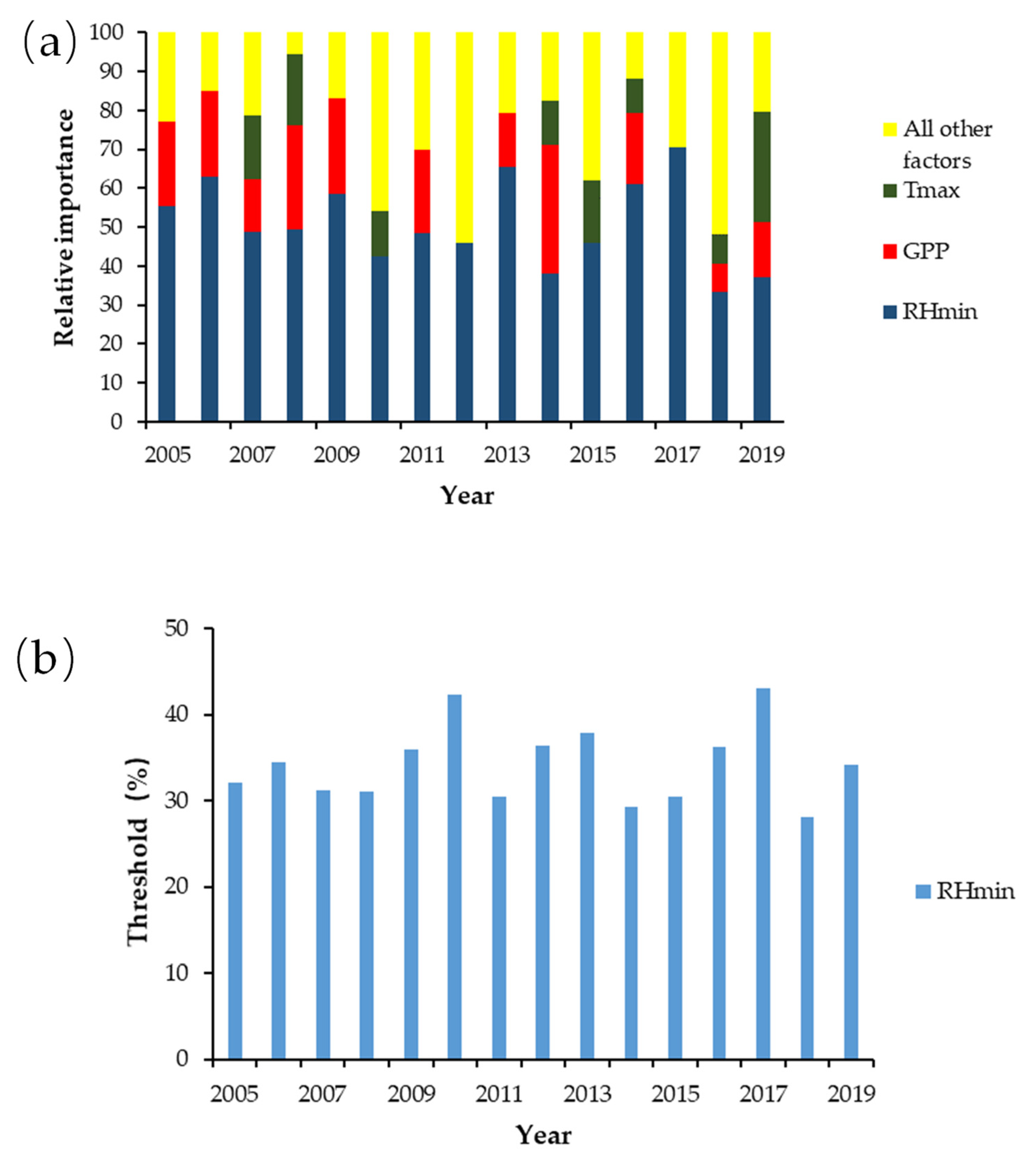 Forests 13 01392 g004a