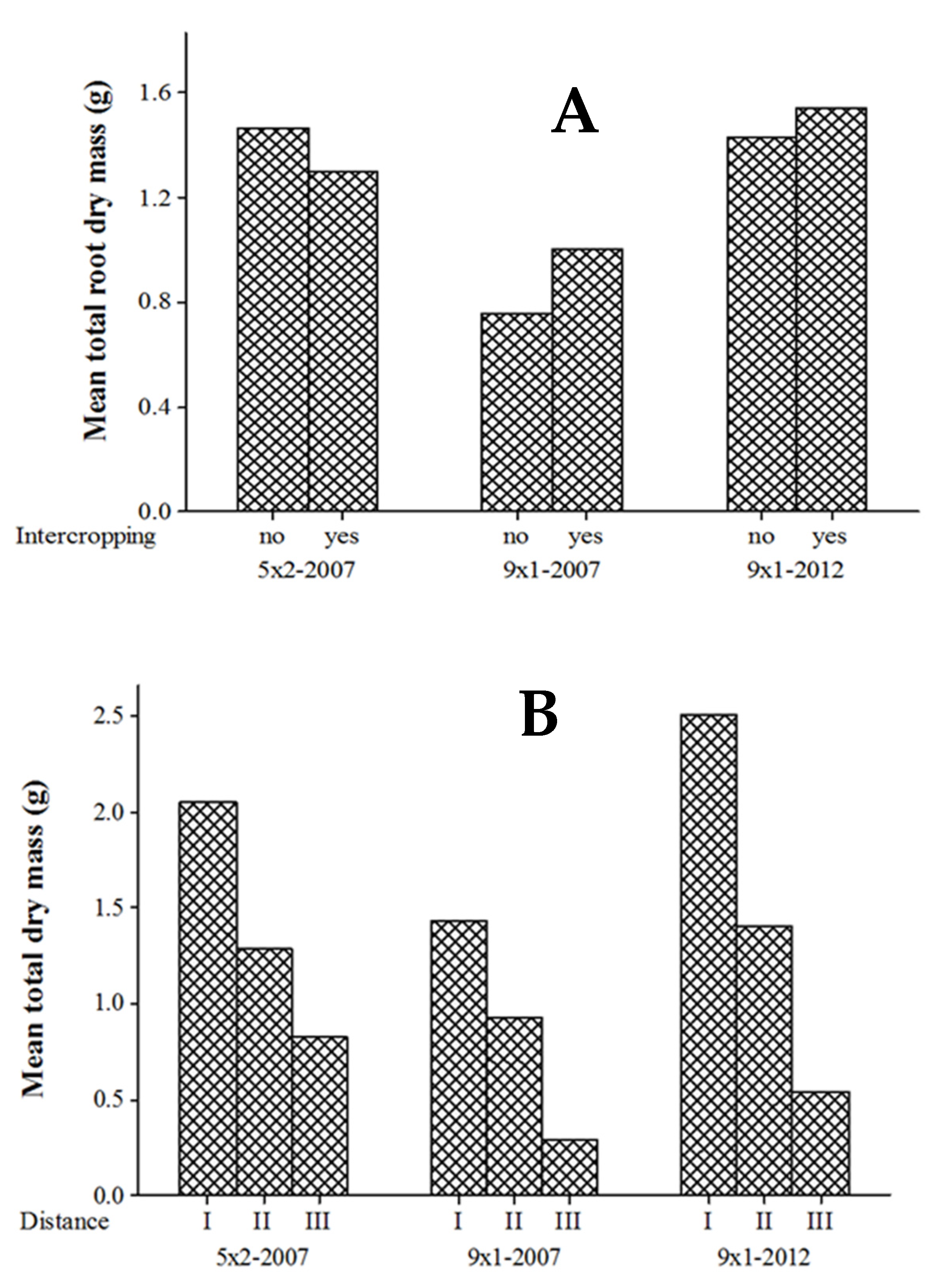 Forests 13 01395 g004