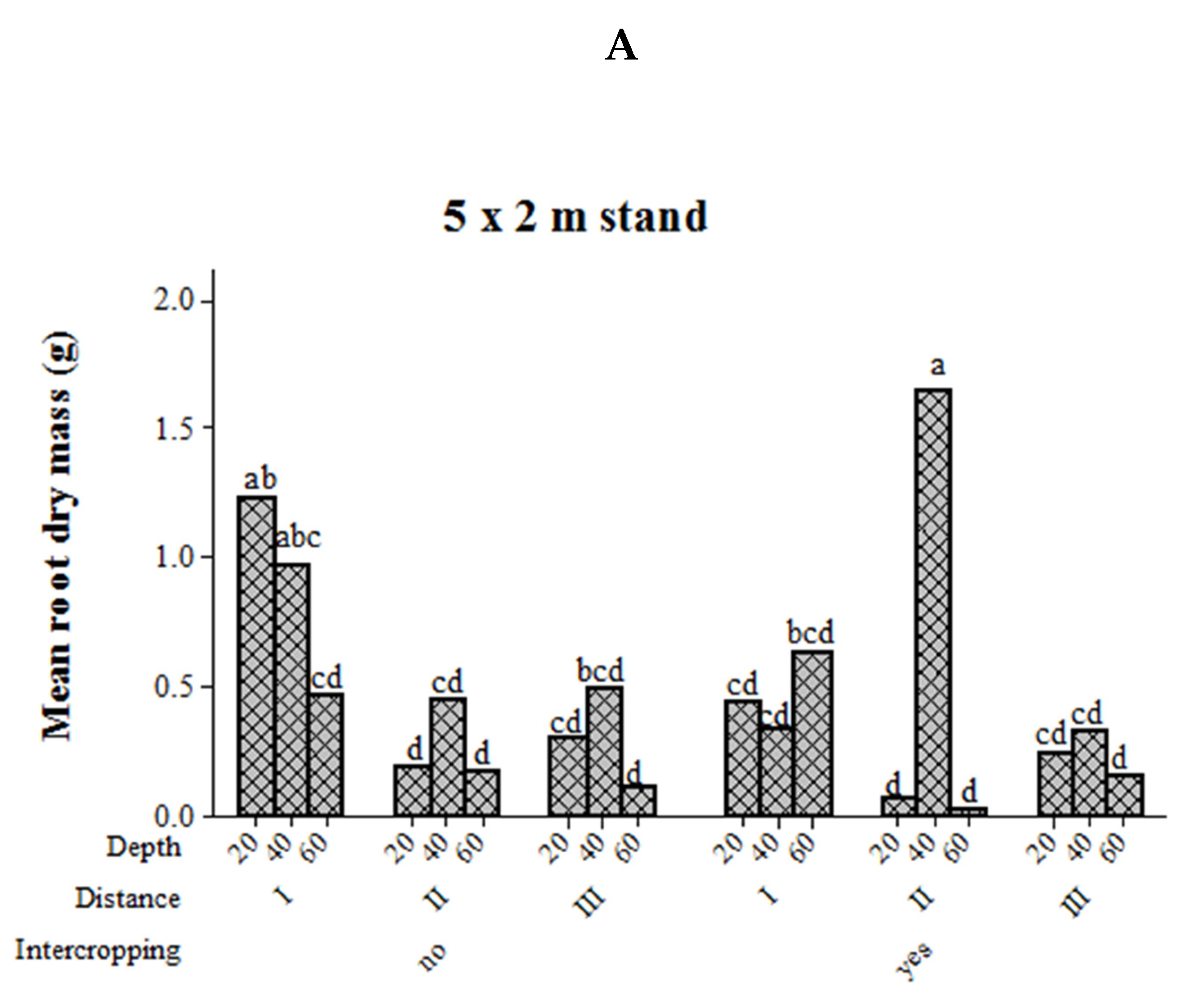 Forests 13 01395 g005a
