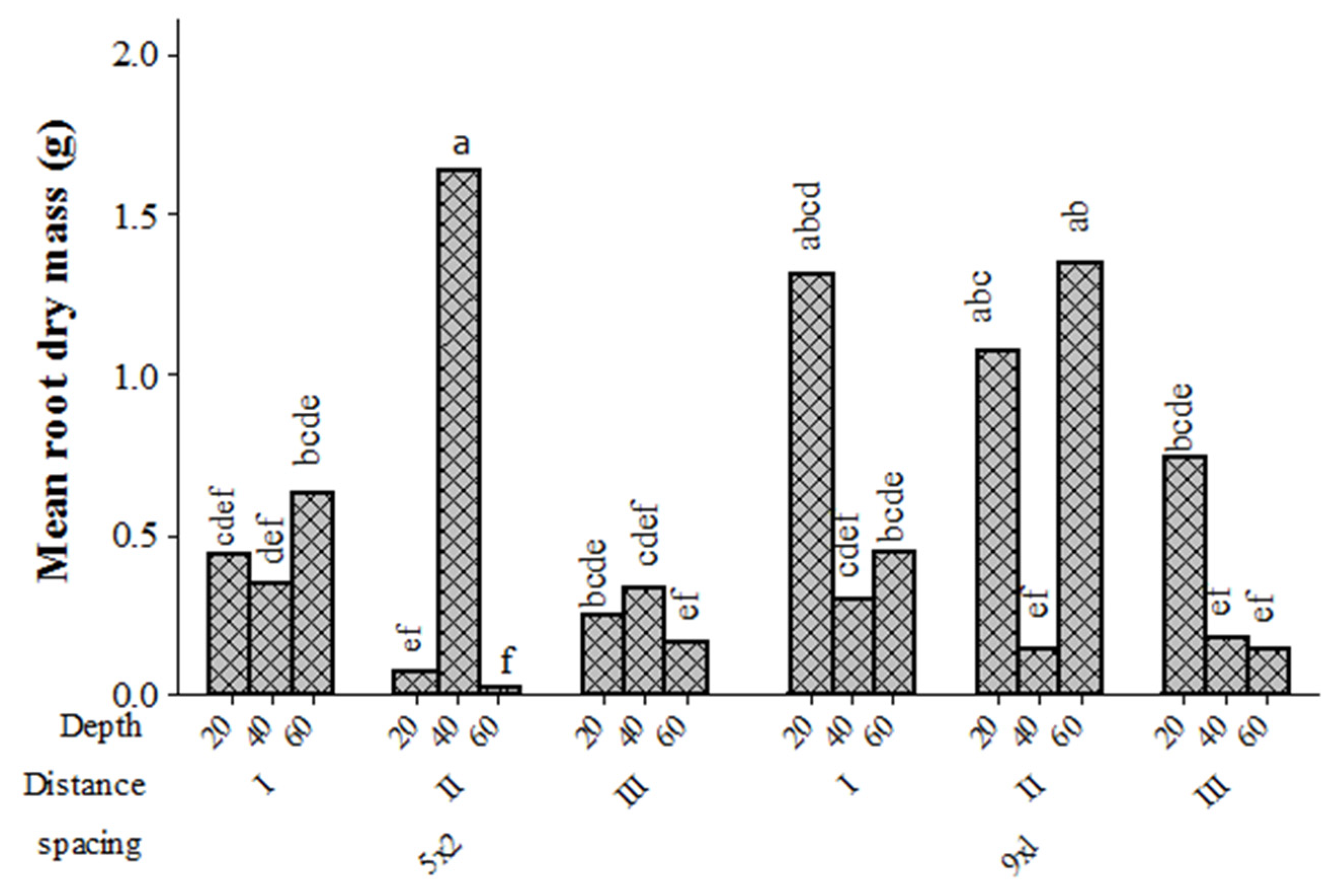 Forests 13 01395 g006
