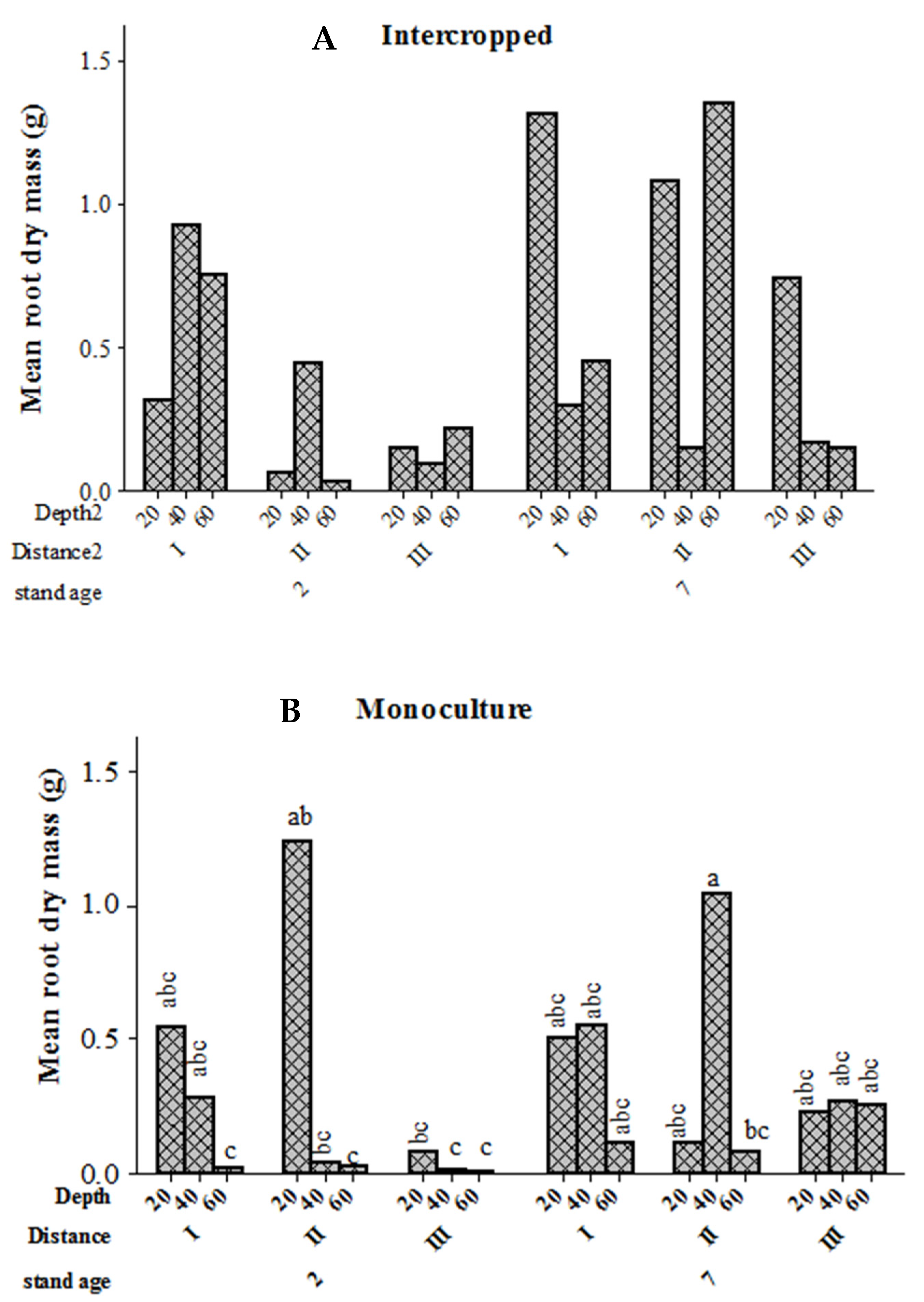 Forests 13 01395 g007