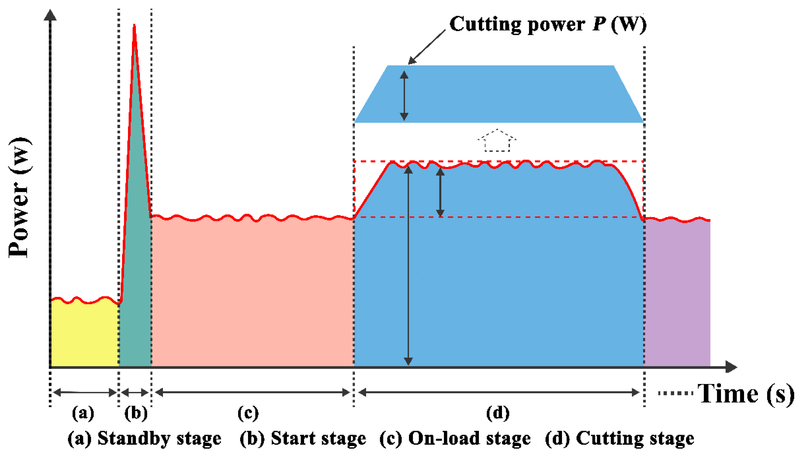 Forests 13 01397 g003