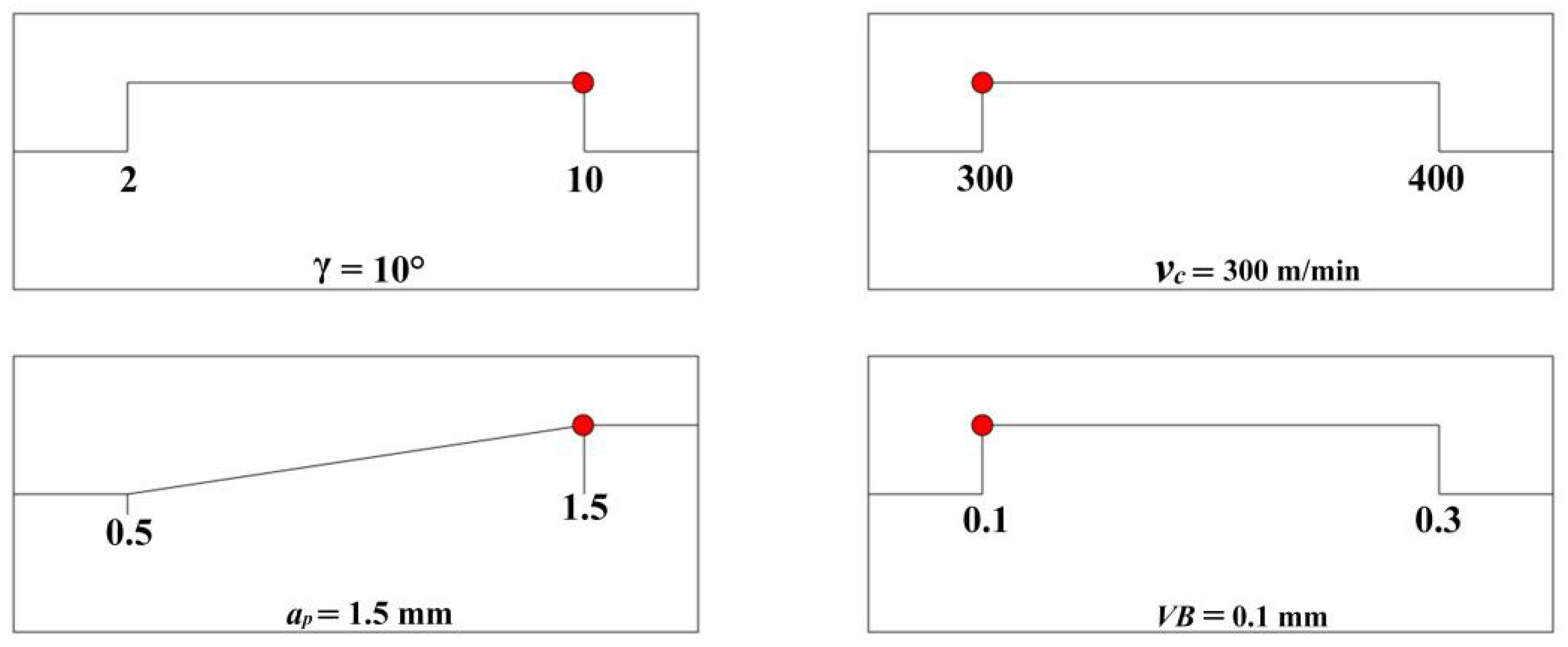 Forests 13 01397 g008