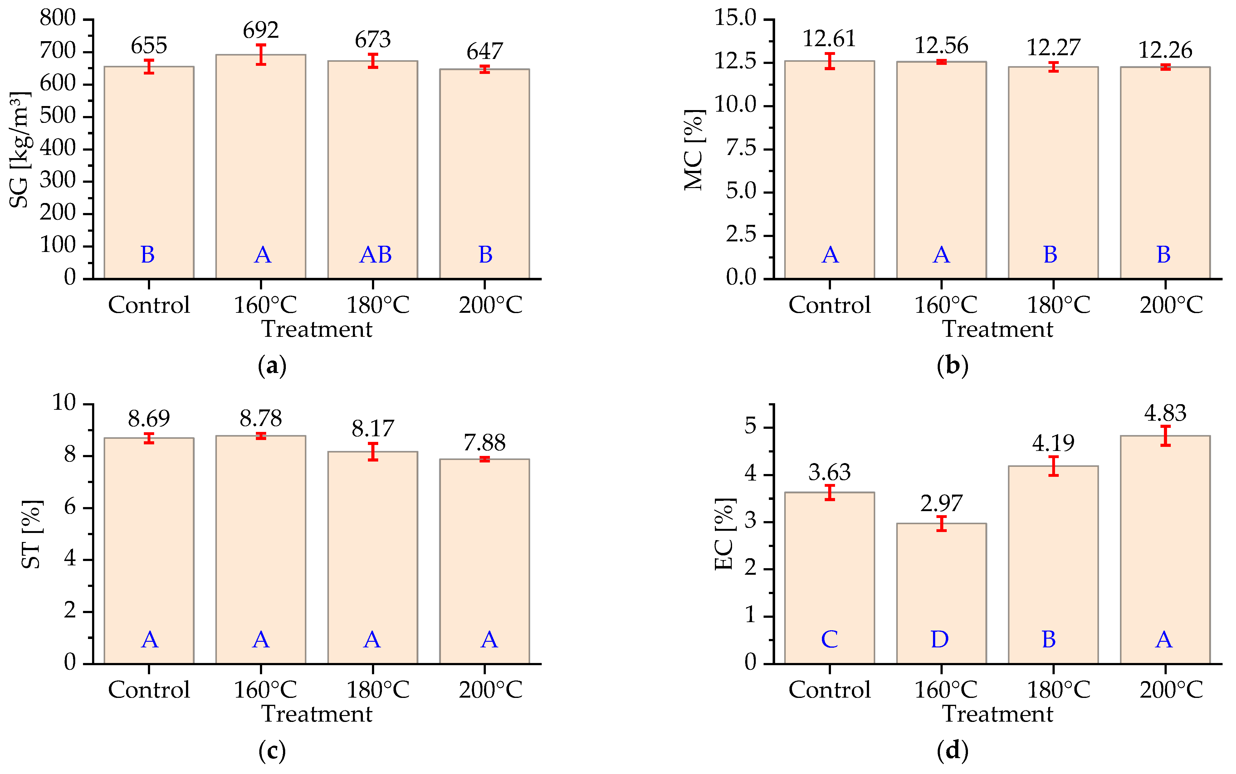 Forests 13 01398 g007
