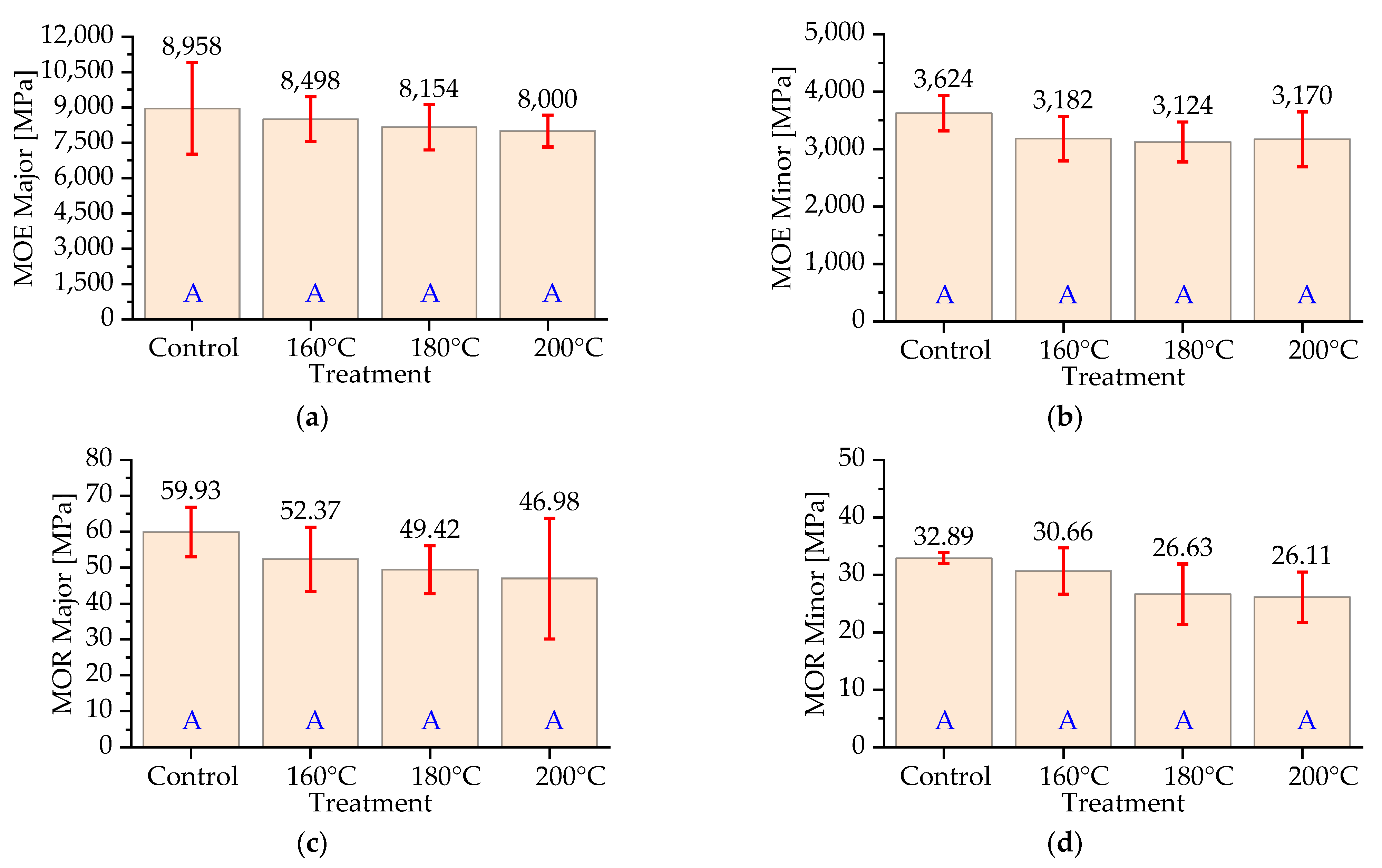 Forests 13 01398 g008