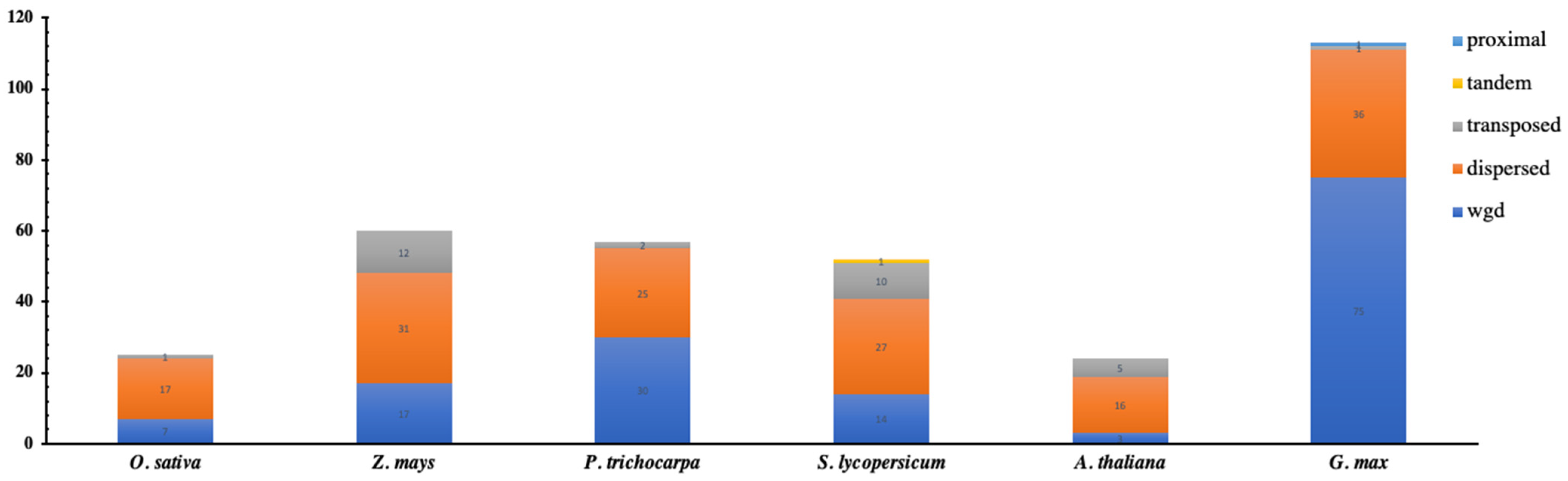 Forests 13 01401 g008