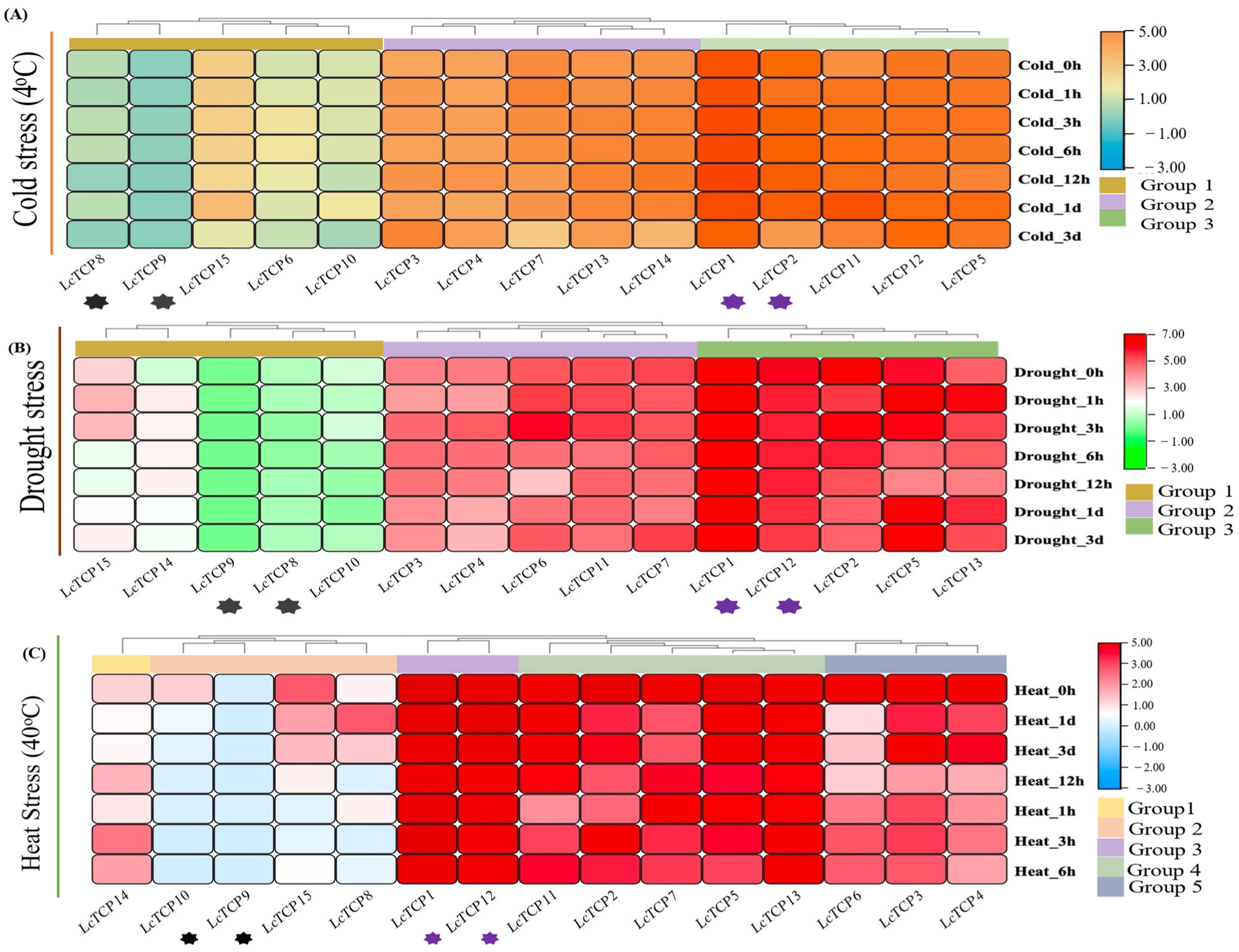 Forests 13 01401 g010