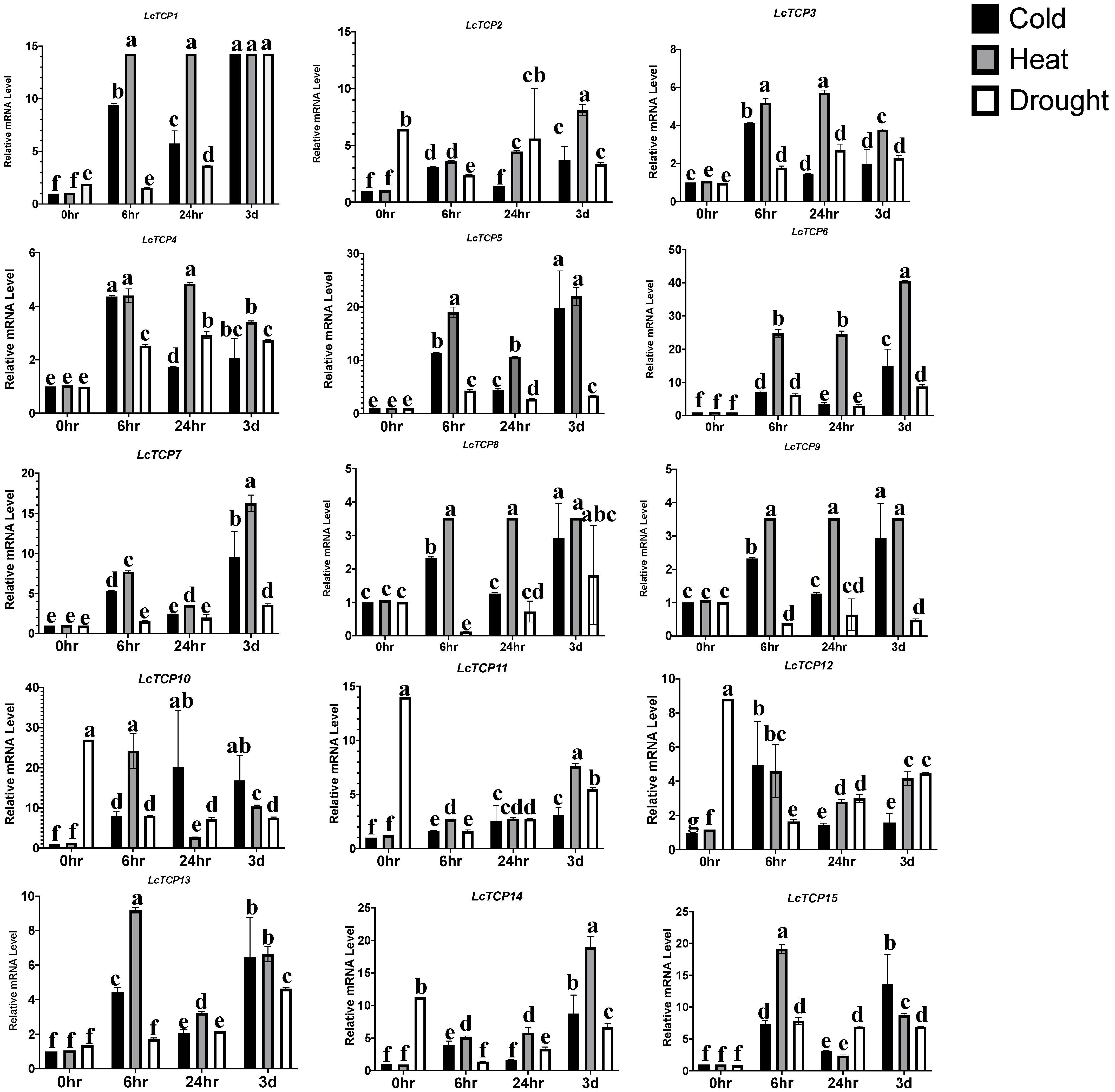 Forests 13 01401 g011