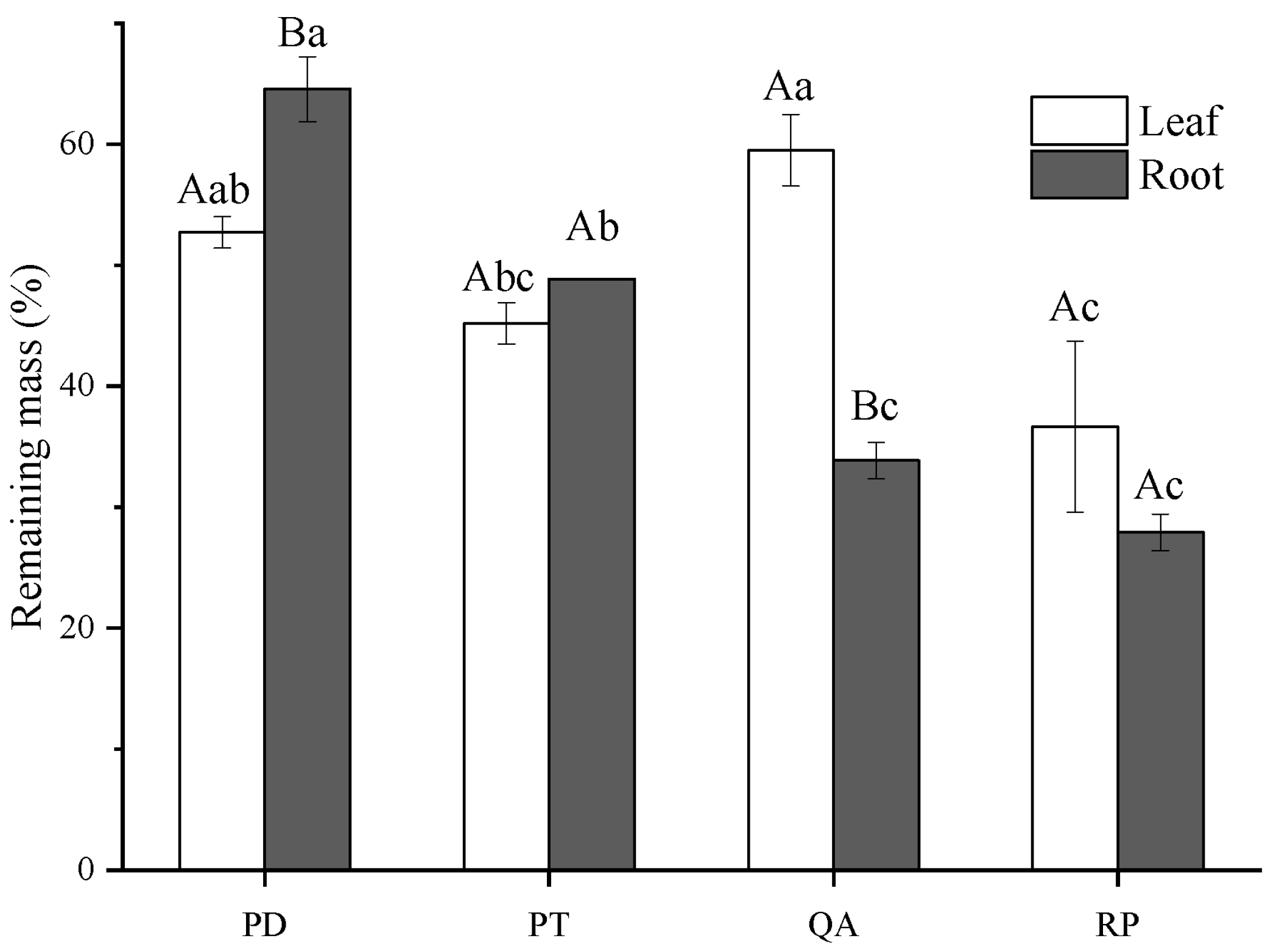 Forests 13 01402 g002