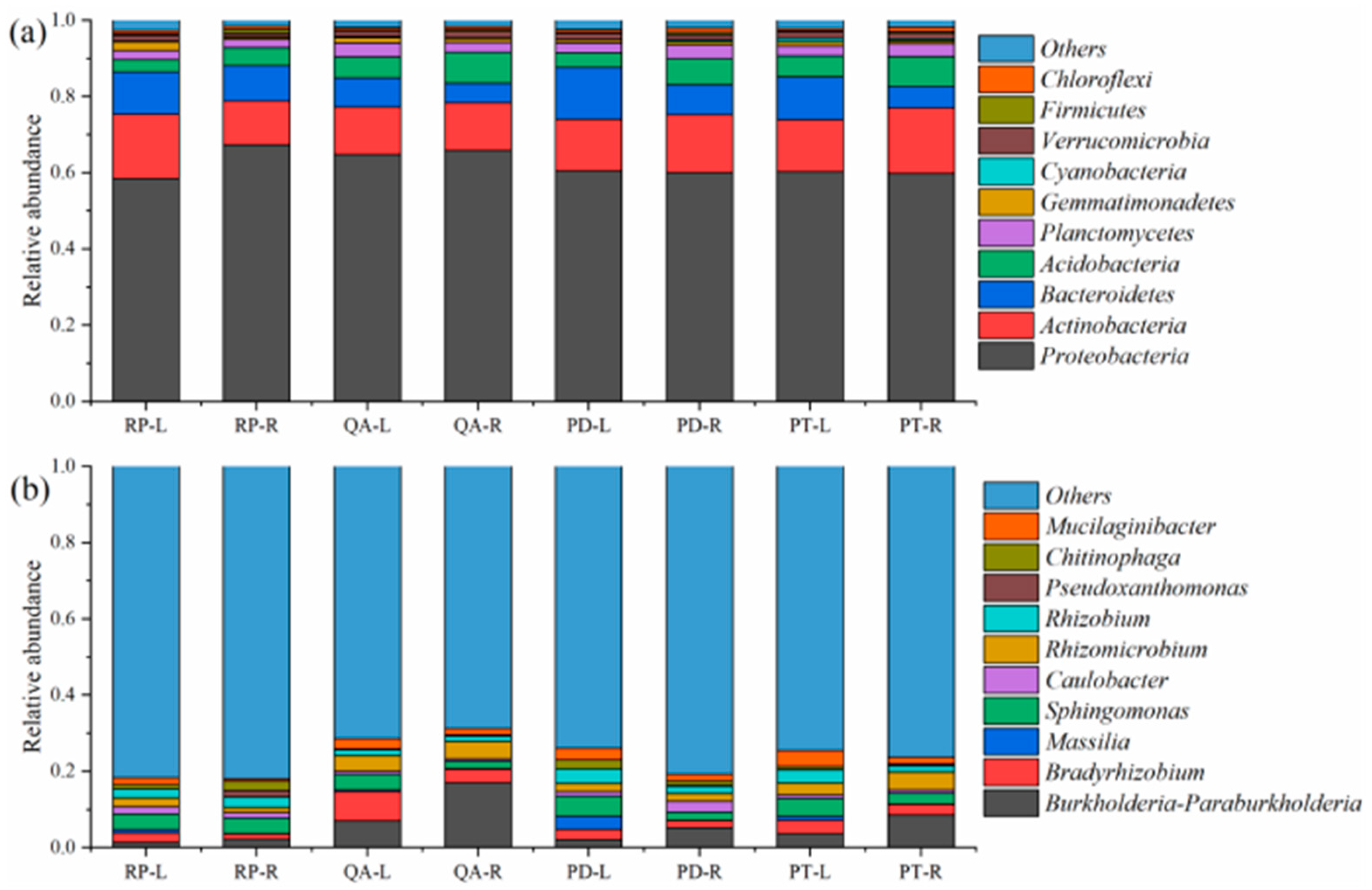 Forests 13 01402 g003