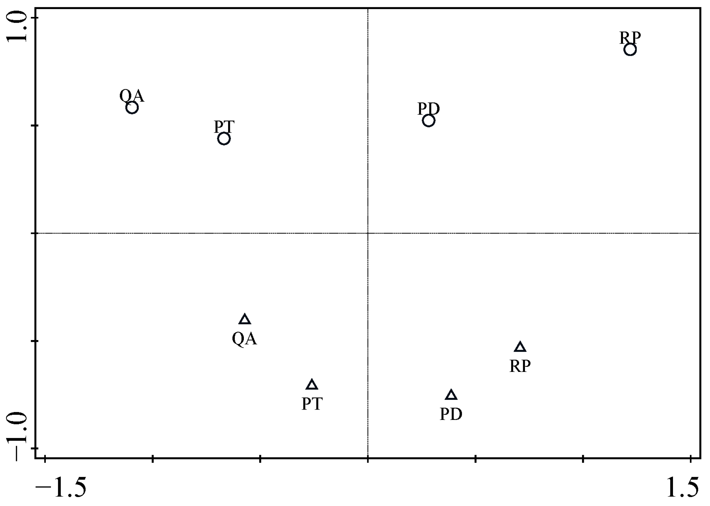 Forests 13 01402 g005