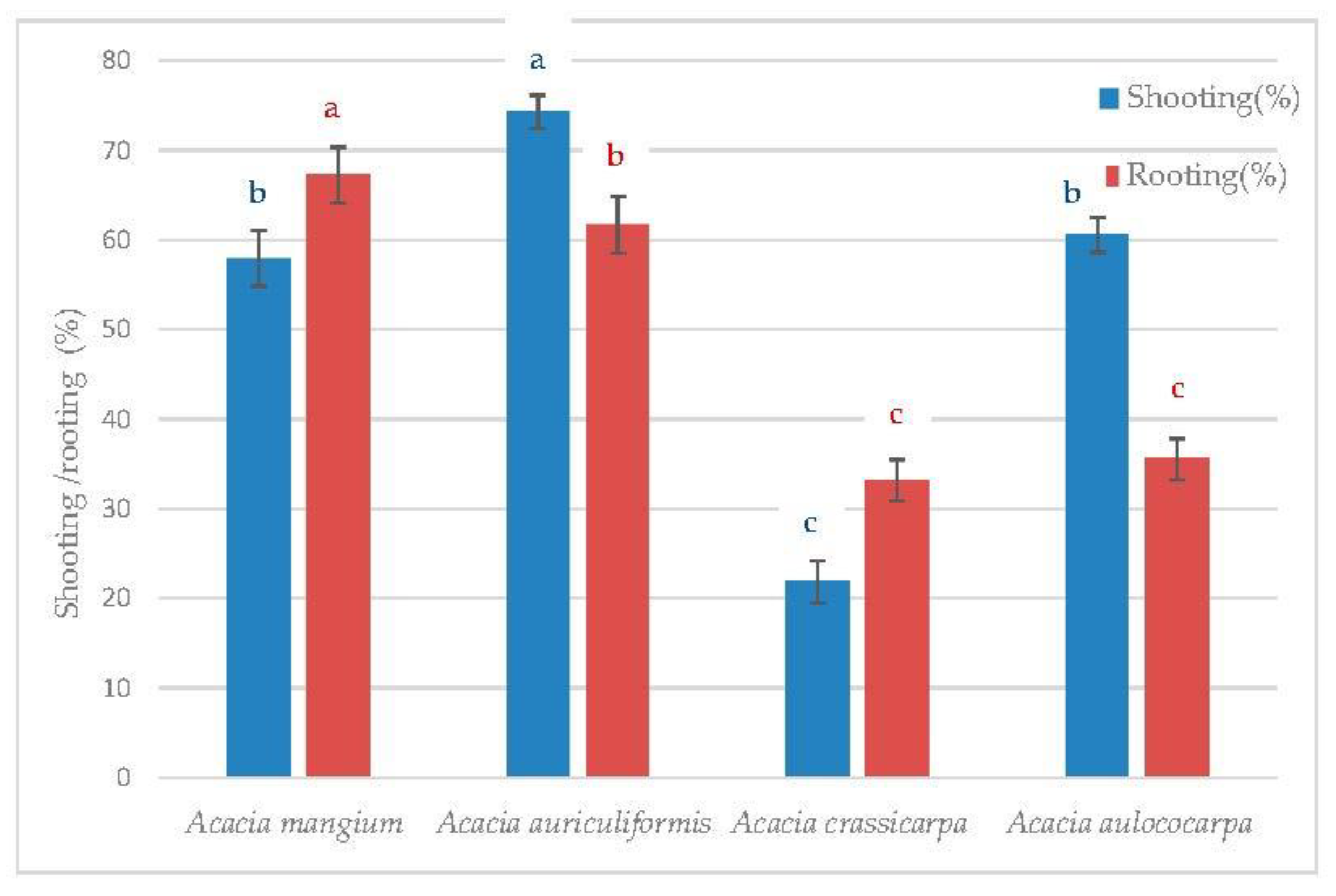 Forests 13 01403 g002 Forests 13 01403 g002