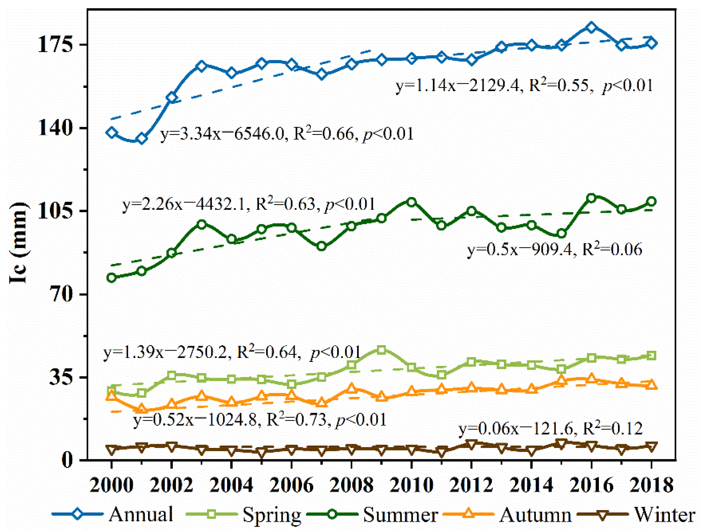 Forests 13 01404 g005