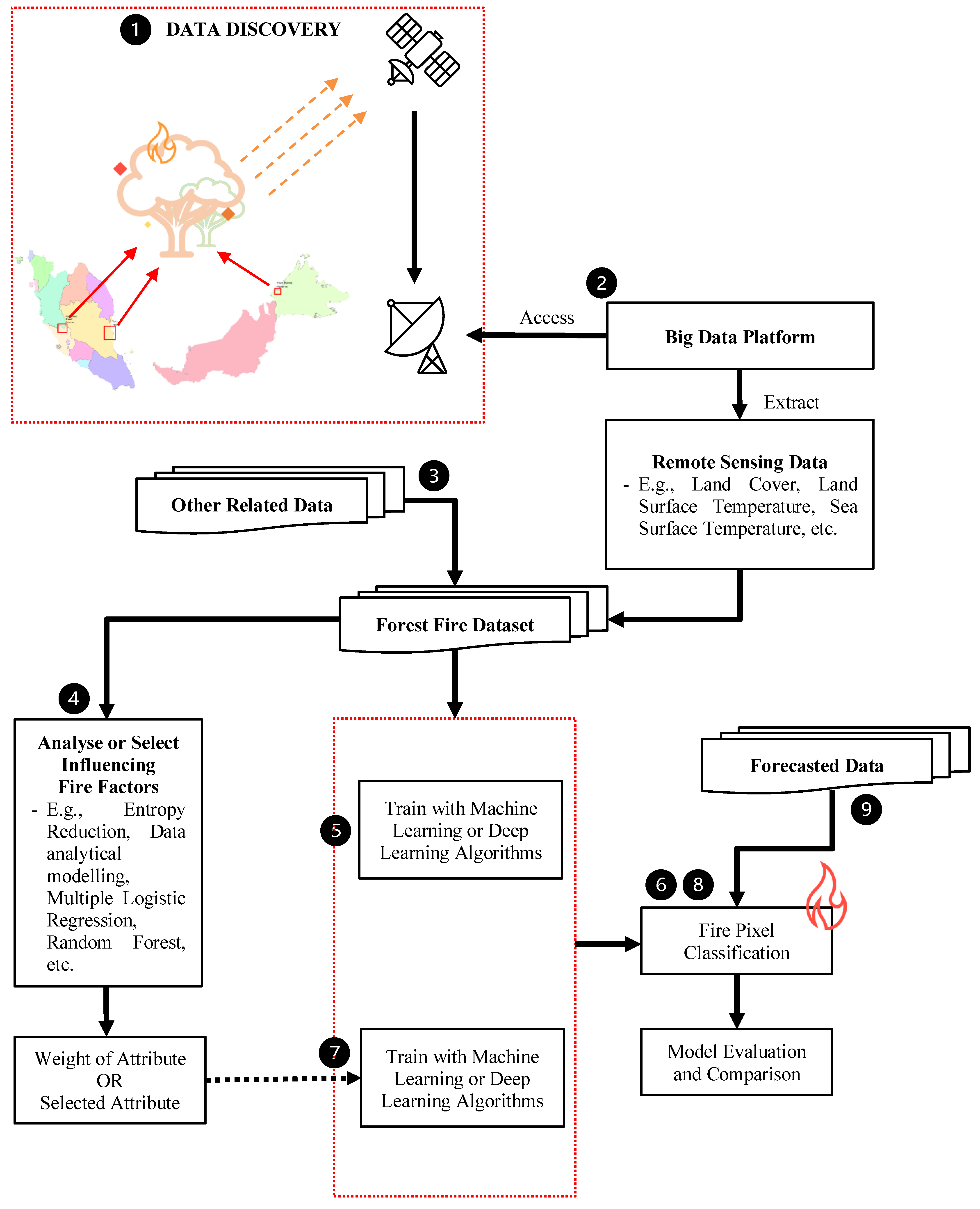 Forests 13 01405 g002